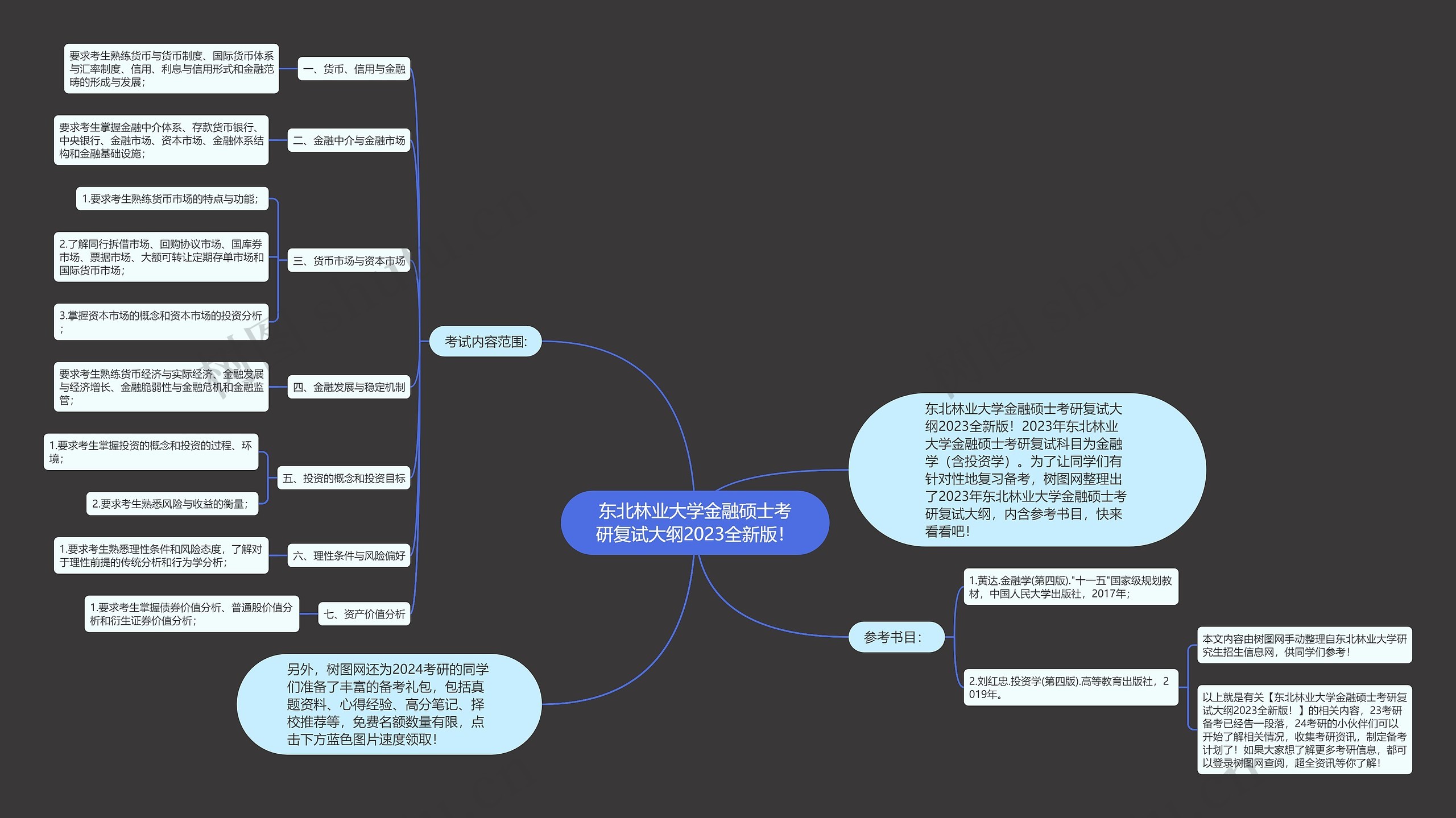 东北林业大学金融硕士考研复试大纲2023全新版！