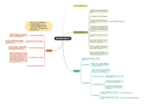 现代记叙文阅读方法