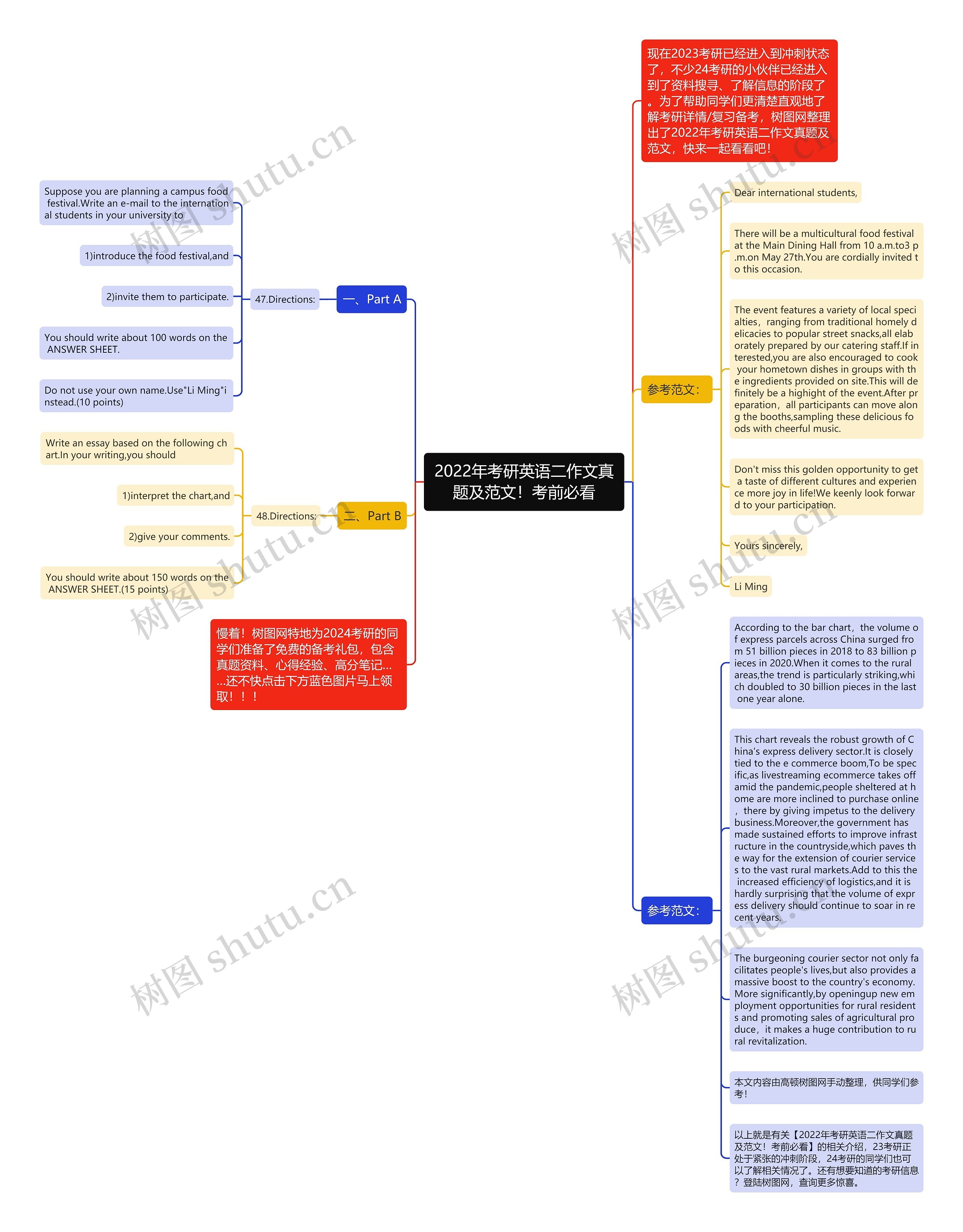 2022年考研英语二作文真题及范文！考前必看思维导图