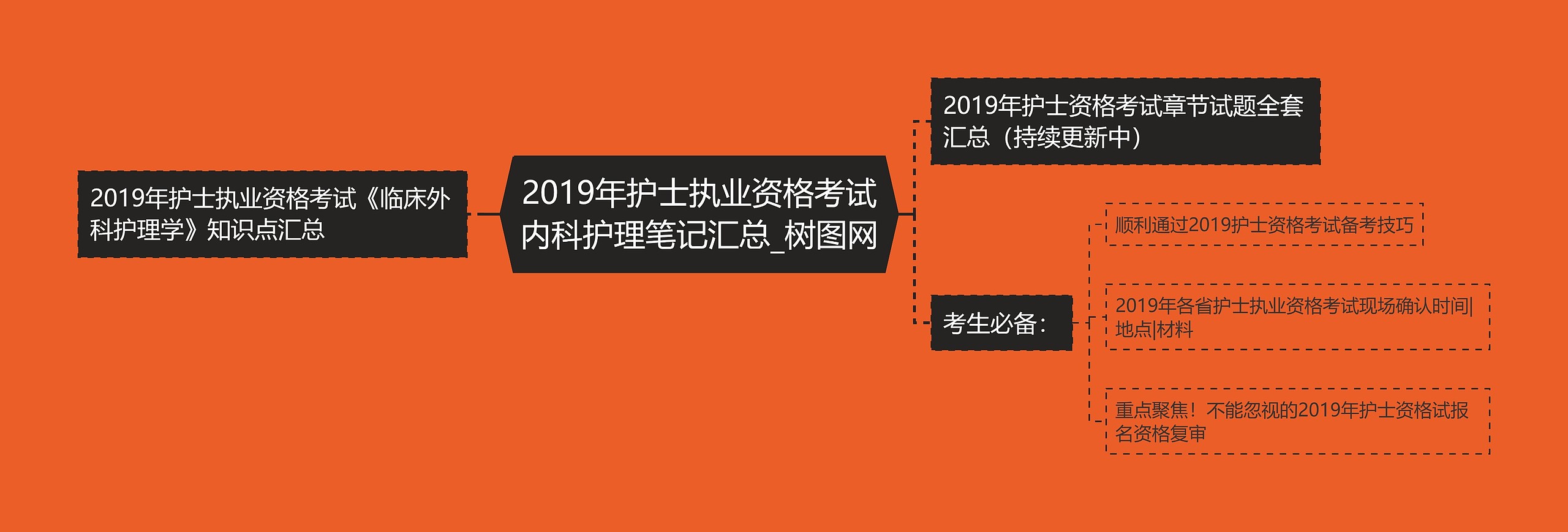 2019年护士执业资格考试内科护理笔记汇总思维导图