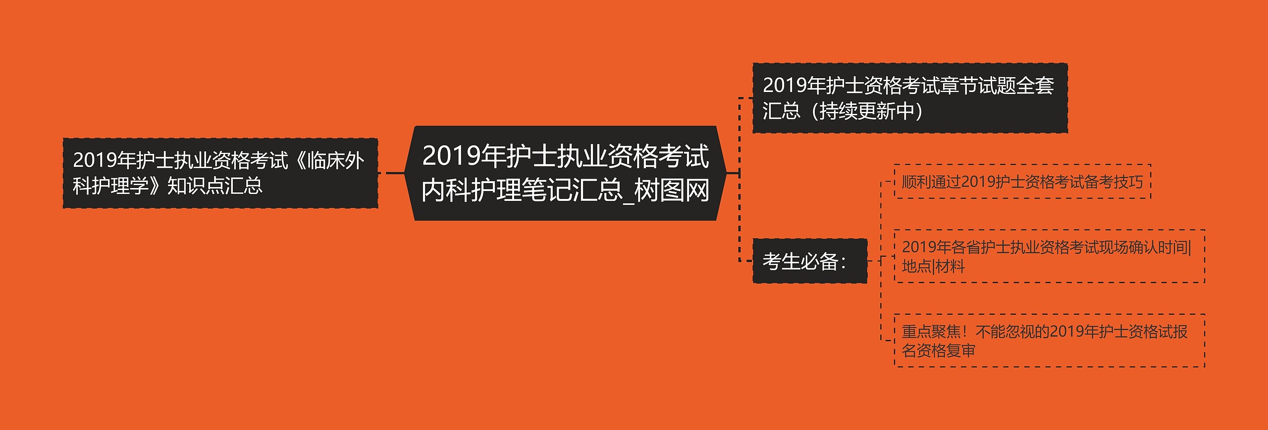 2019年护士执业资格考试内科护理笔记汇总 2019年护士执业资格考试内科护理笔记汇总