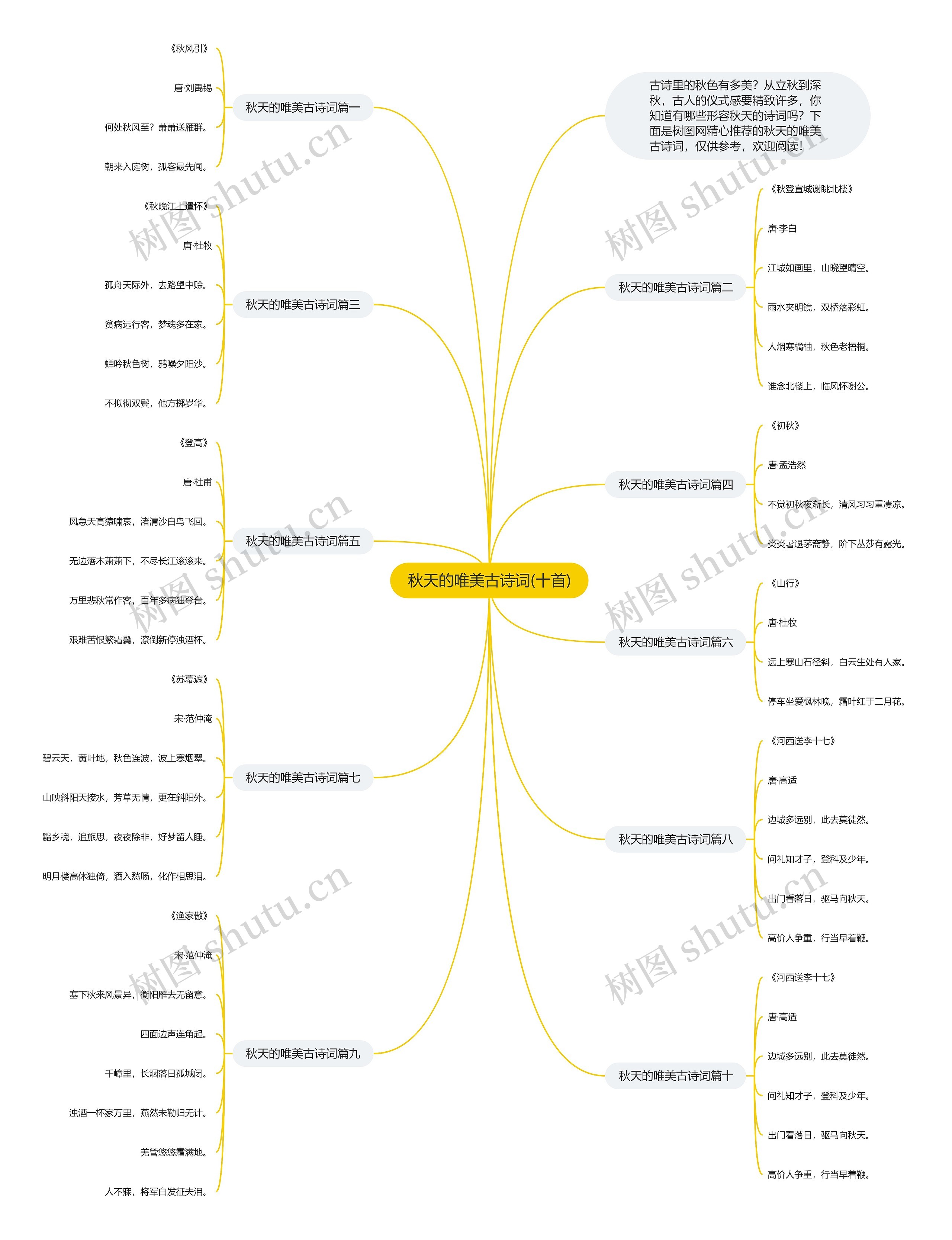 秋天的唯美古诗词(十首)思维导图