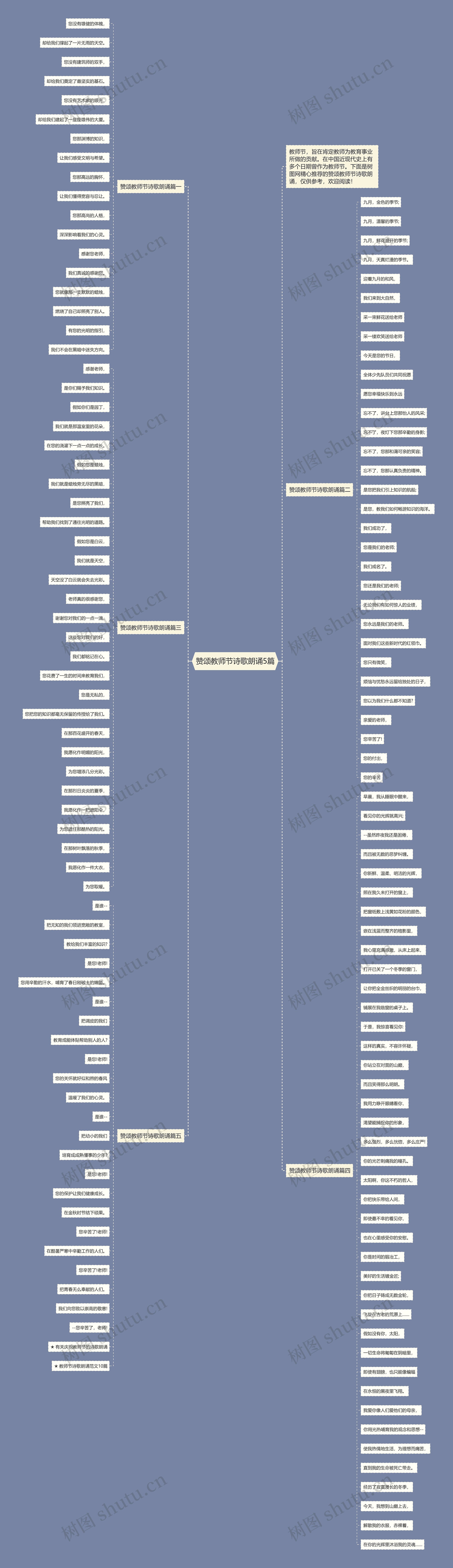 赞颂教师节诗歌朗诵5篇思维导图