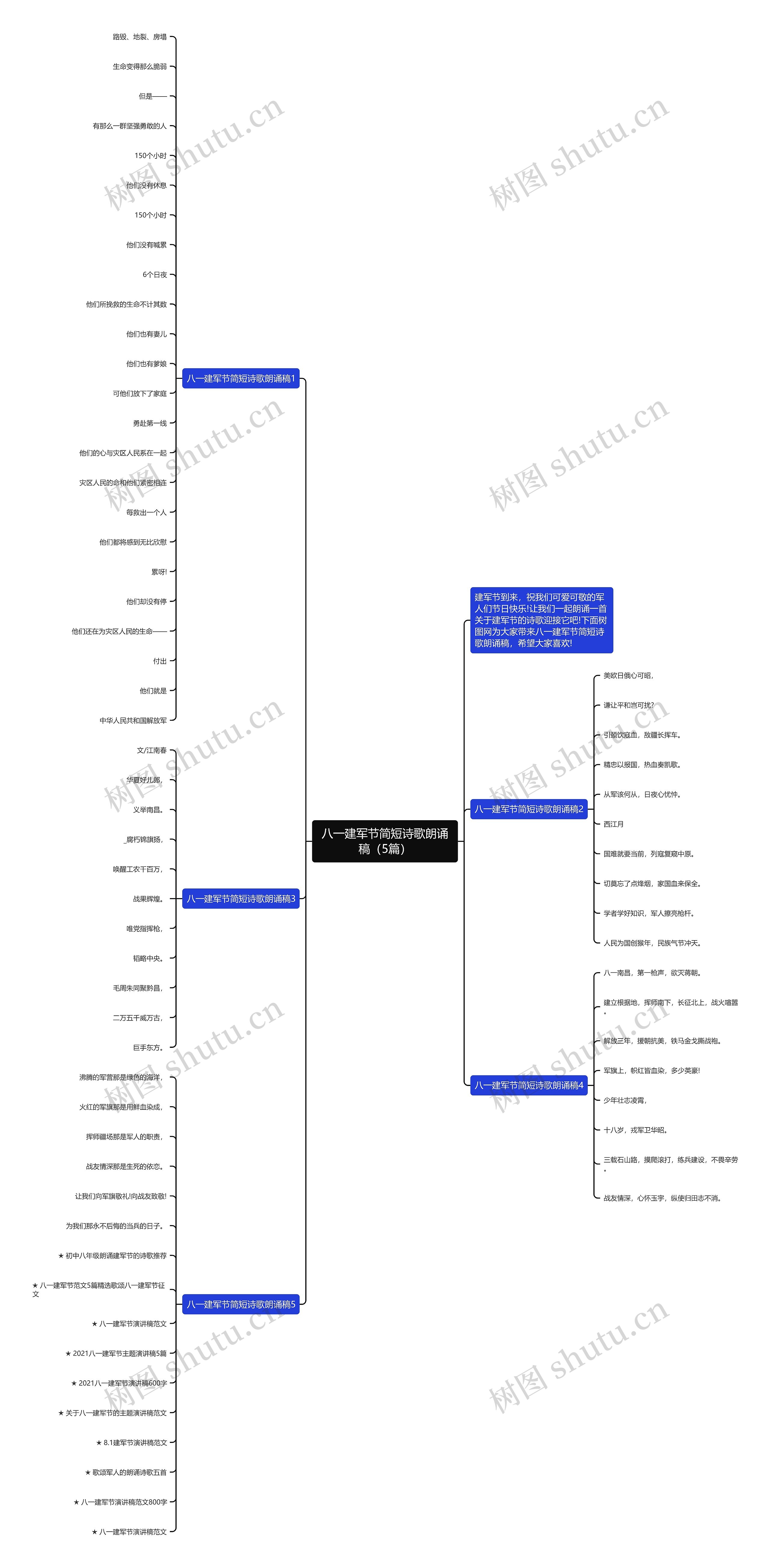 八一建军节简短诗歌朗诵稿（5篇）思维导图