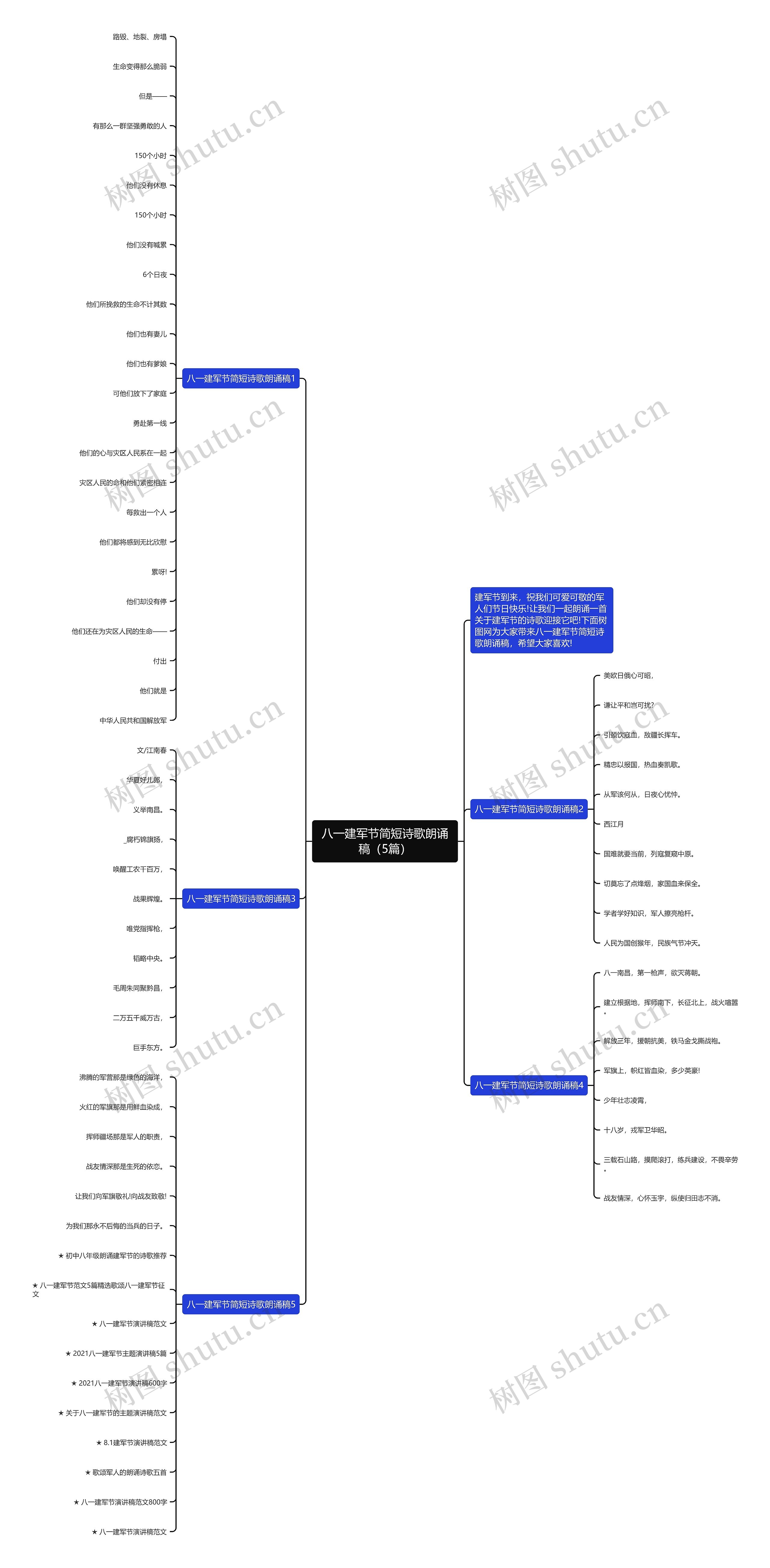 八一建军节简短诗歌朗诵稿(5篇) 八一建军节简短诗歌朗诵稿(5篇)