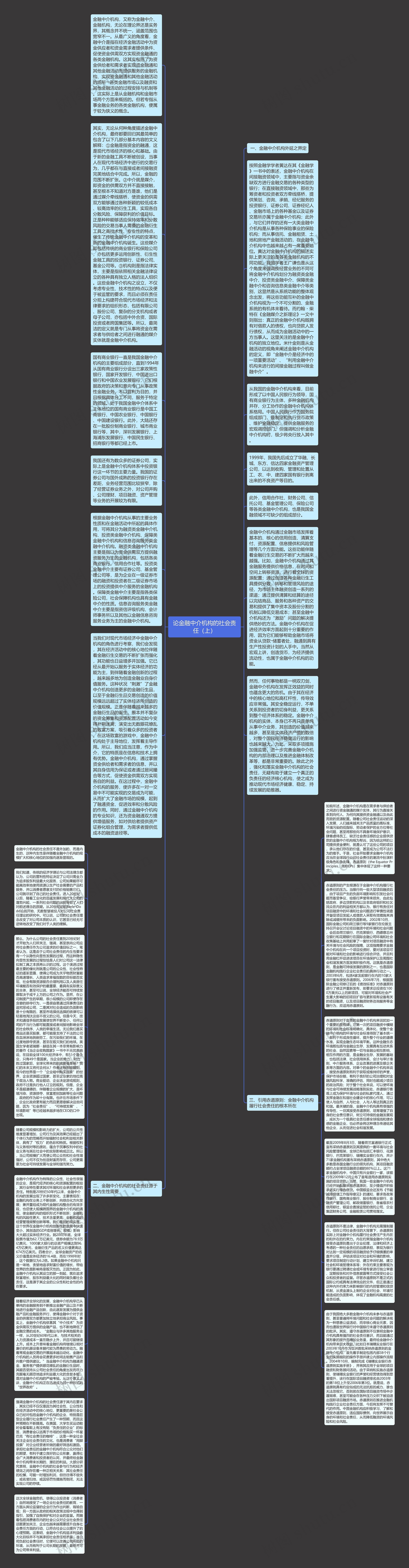 论金融中介机构的社会责任（上）思维导图