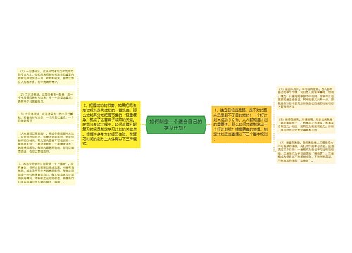 如何制定一个适合自己的学习计划？