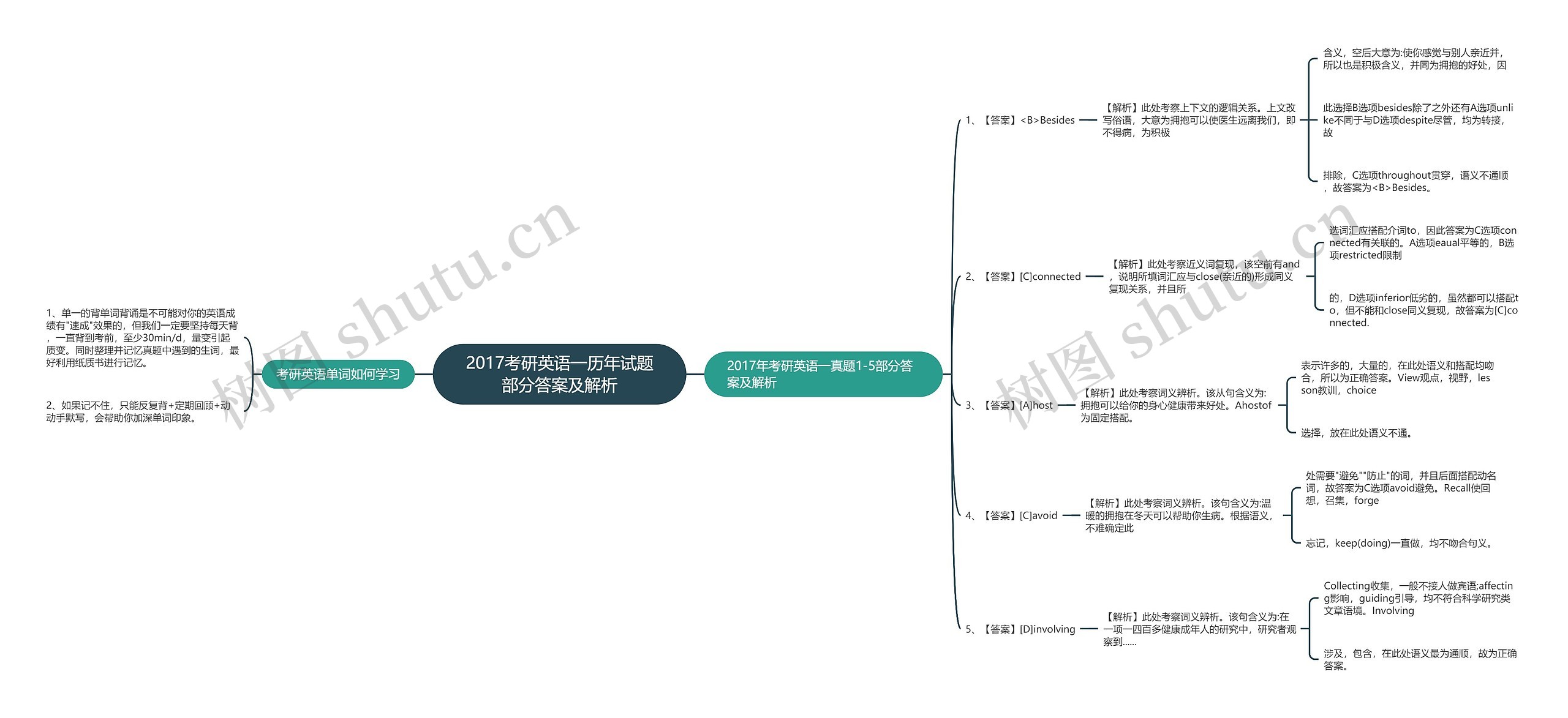 2017考研英语一历年试题部分答案及解析思维导图