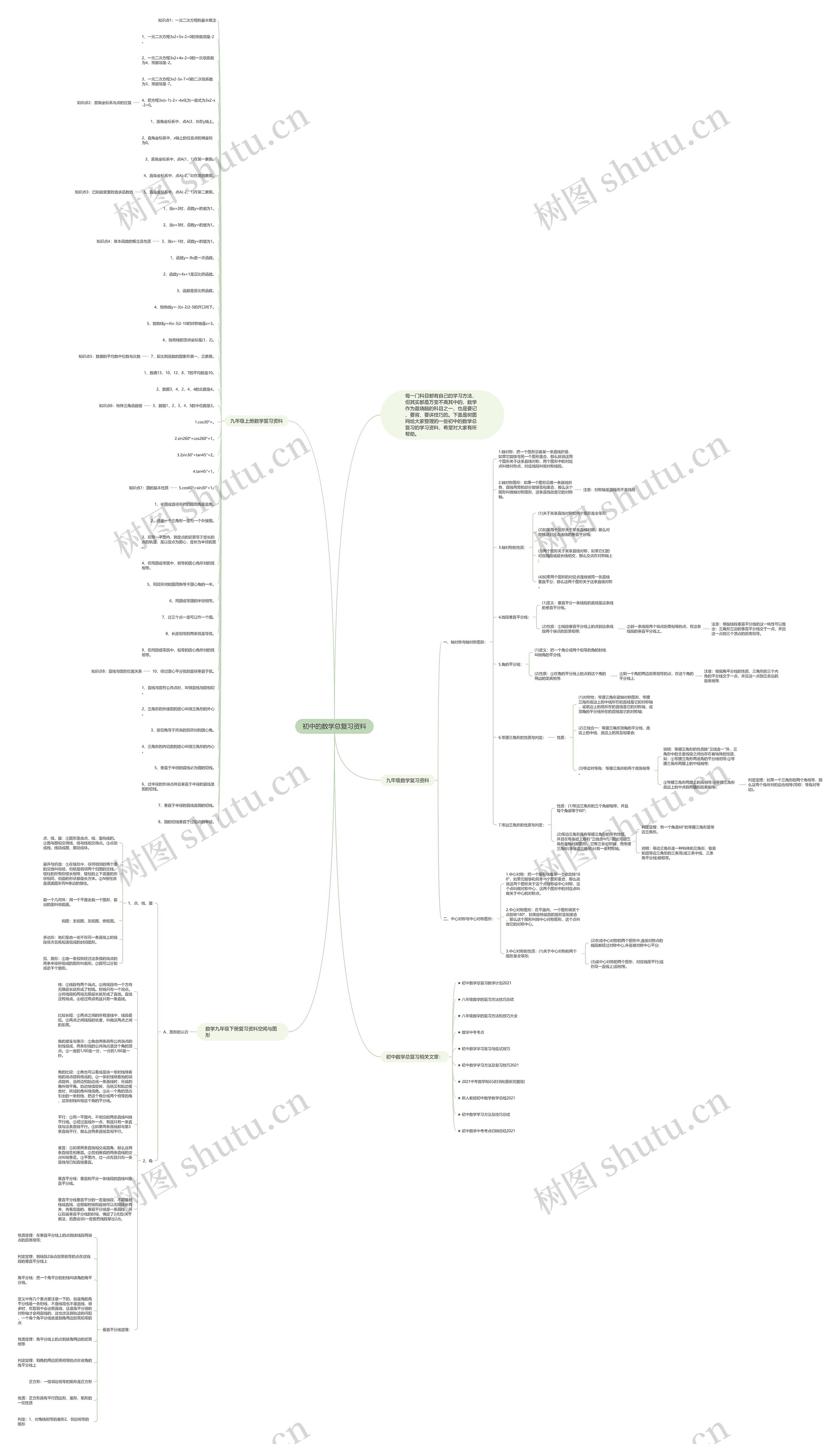初中的数学总复习资料思维导图高清图 初中的数学总复习资料思维导图