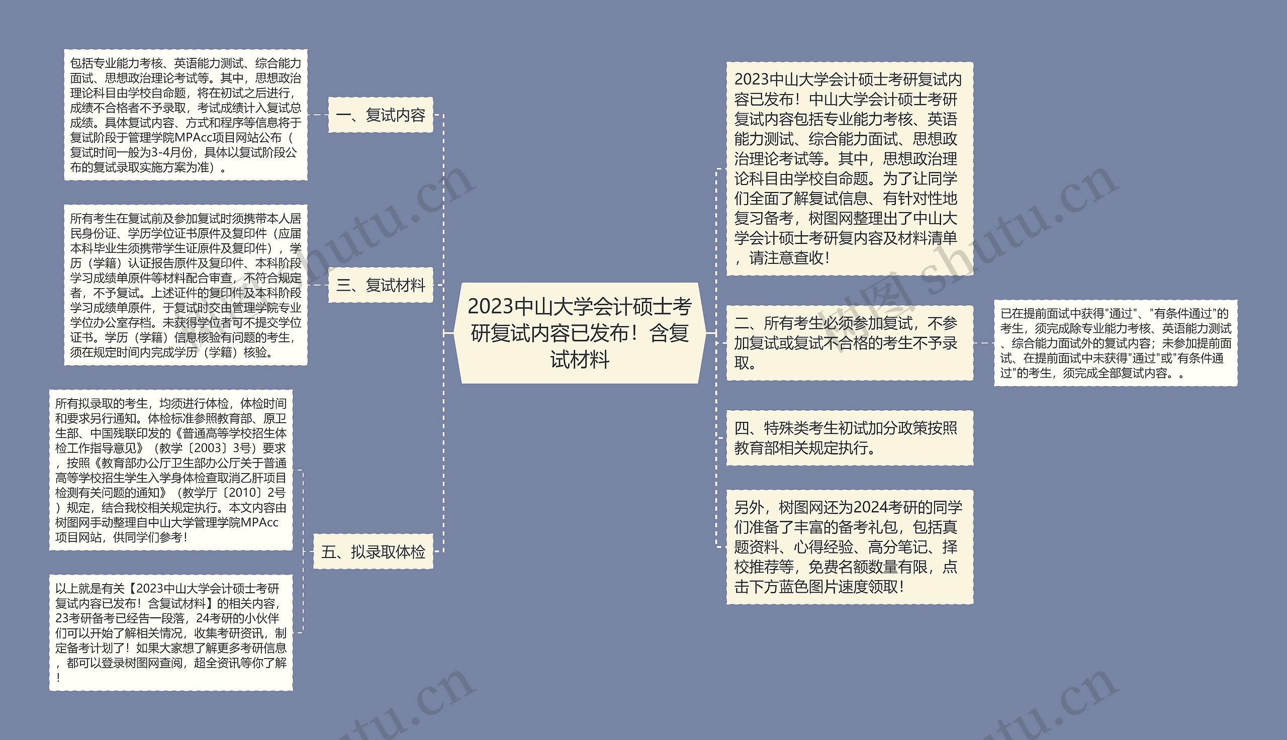 2023中山大学会计硕士考研复试内容已发布！含复试材料