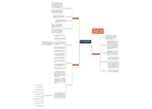 初一学生数学考前复习计划思维导图