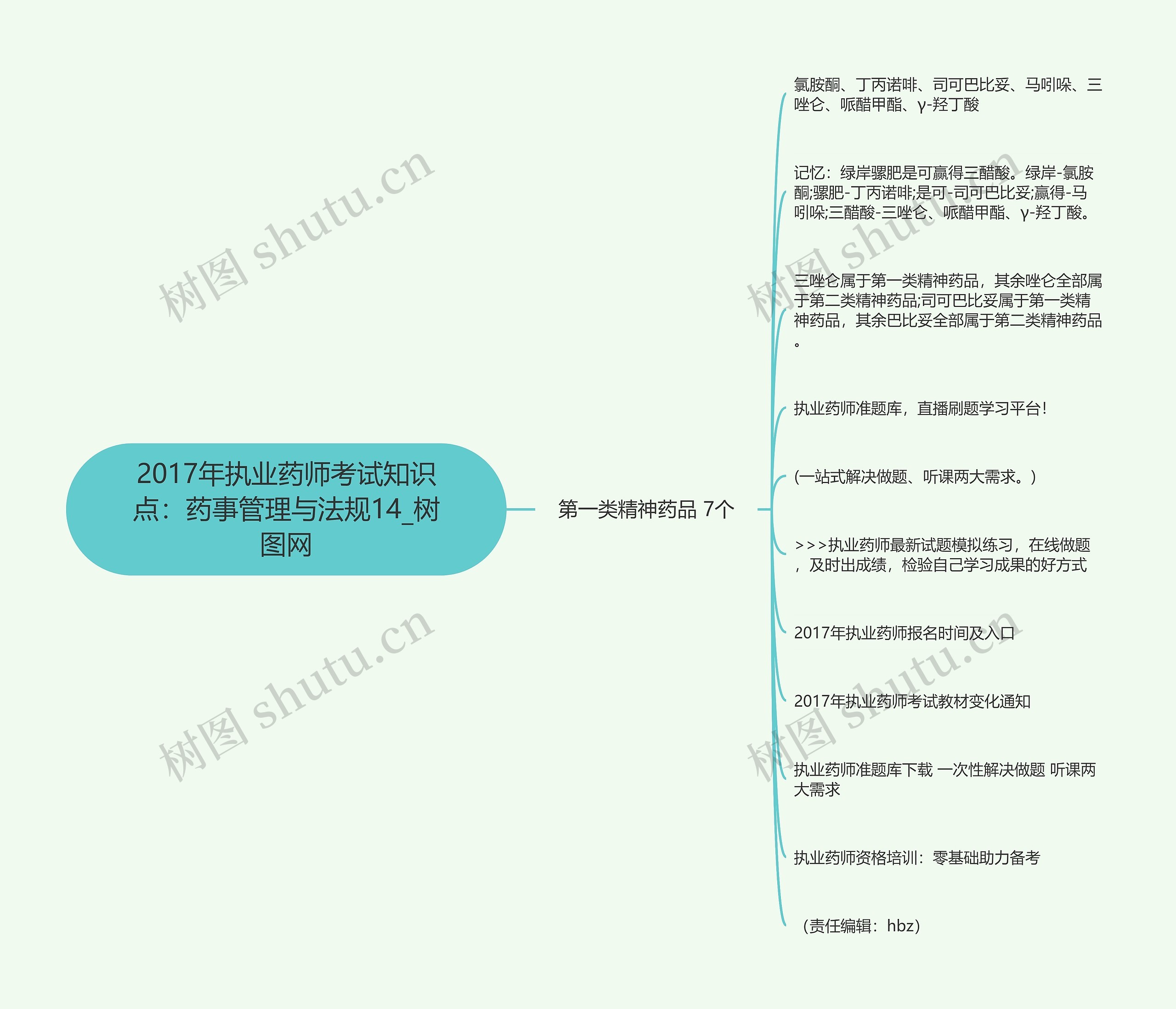 2017年执业药师考试知识点：药事管理与法规14