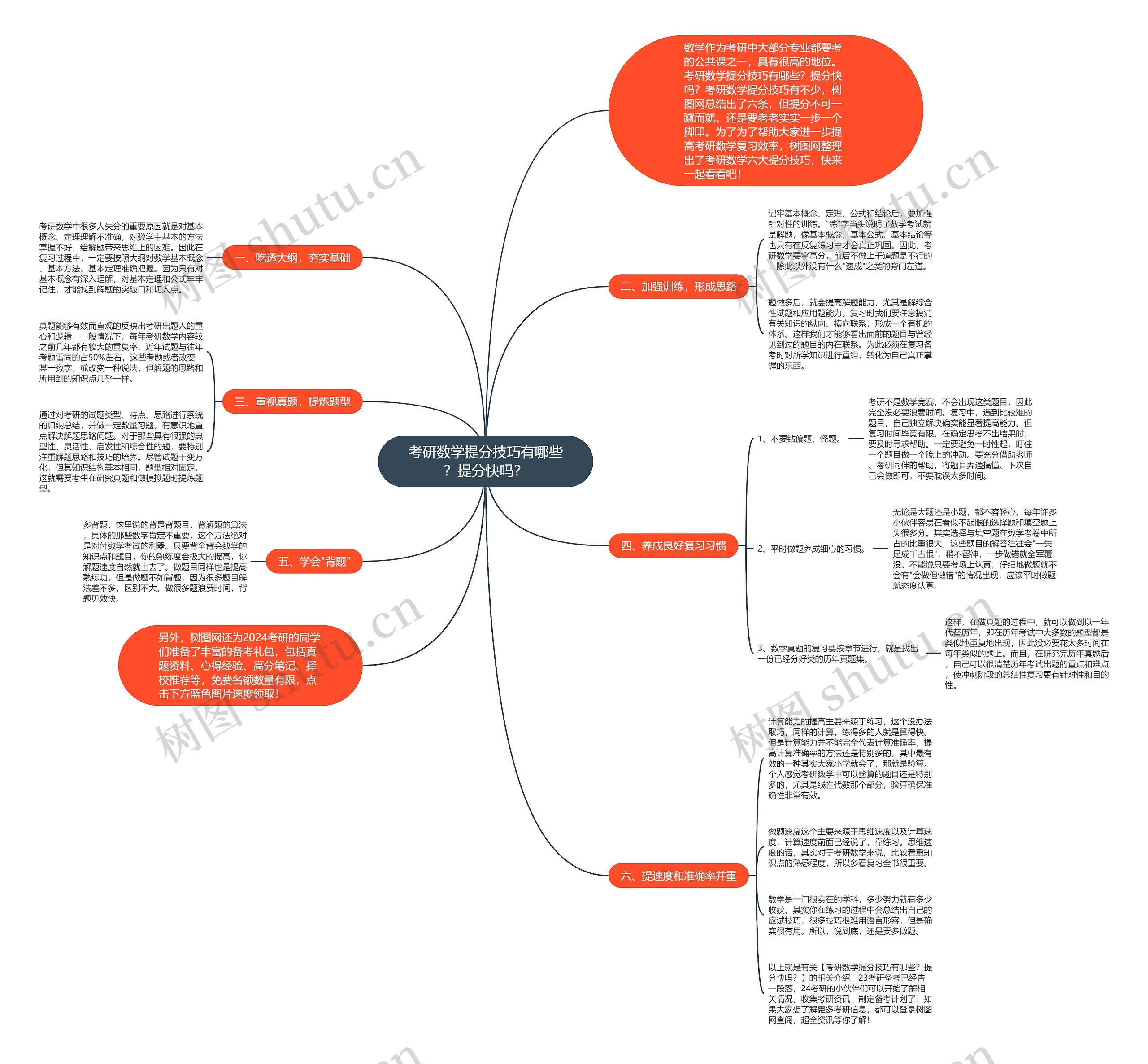 考研数学提分技巧有哪些？提分快吗？
