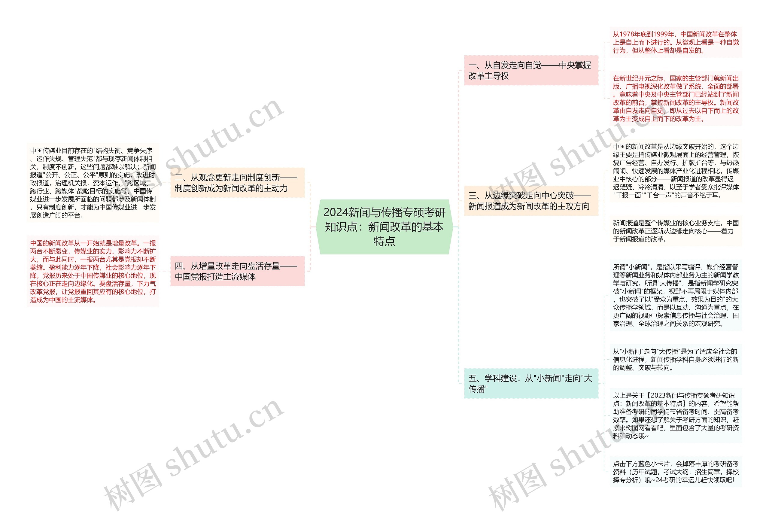 2024新闻与传播专硕考研知识点：新闻改革的基本特点