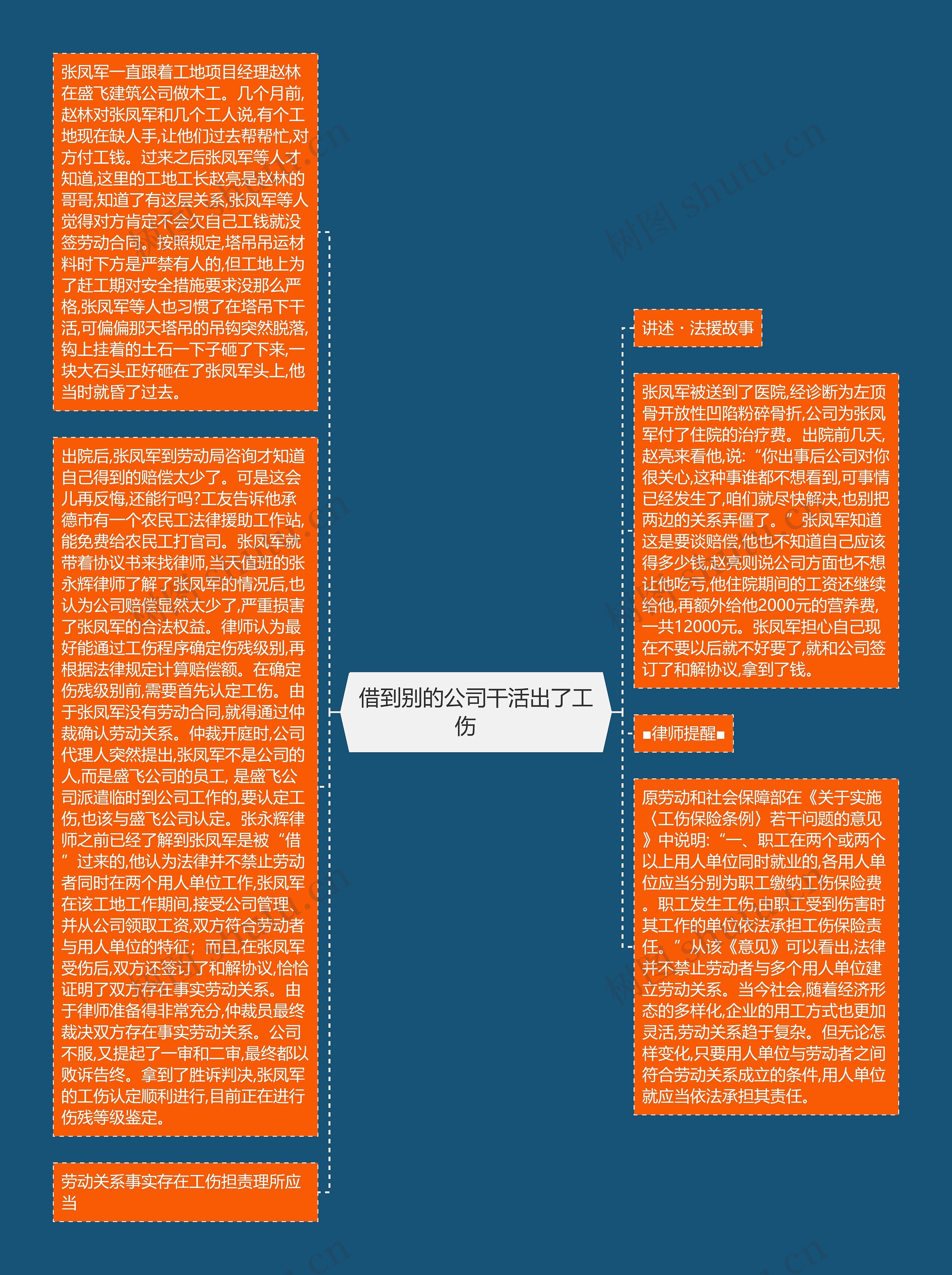 借到别的公司干活出了工伤　思维导图