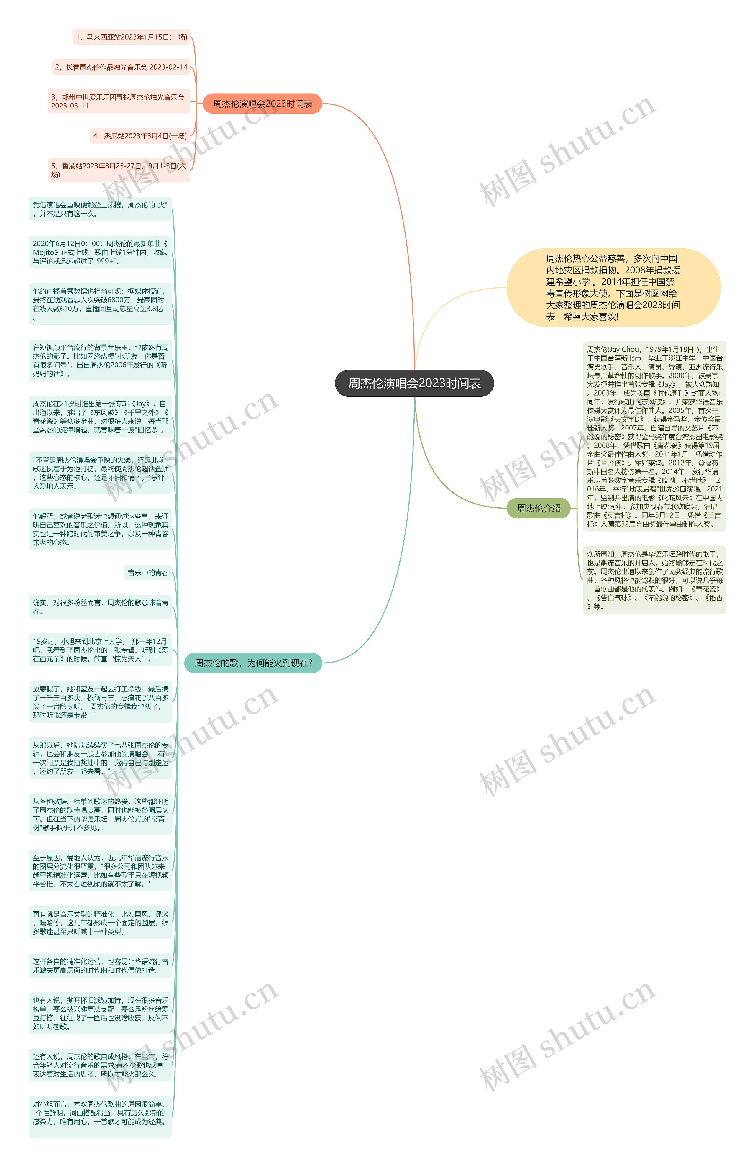 周杰伦演唱会2023时间表思维导图