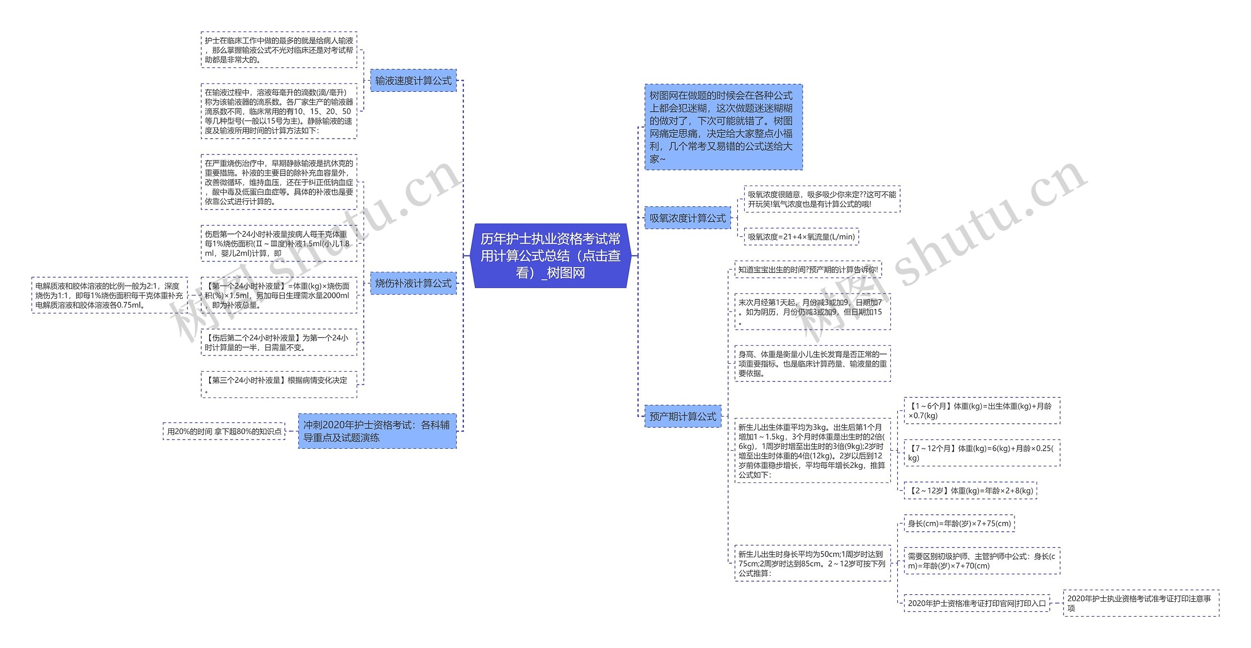 历年护士执业资格考试常用计算公式总结（点击查看）思维导图