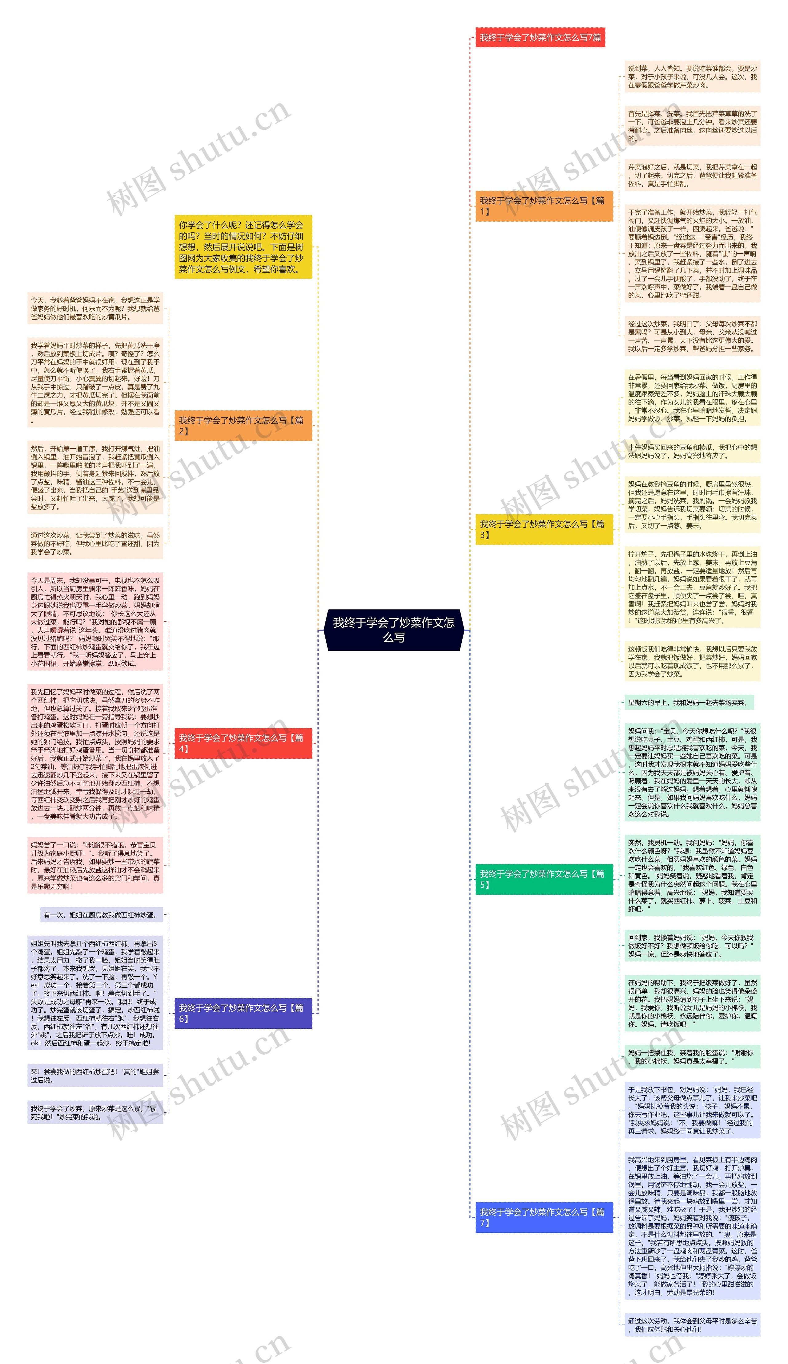 我终于学会了炒菜作文怎么写思维导图