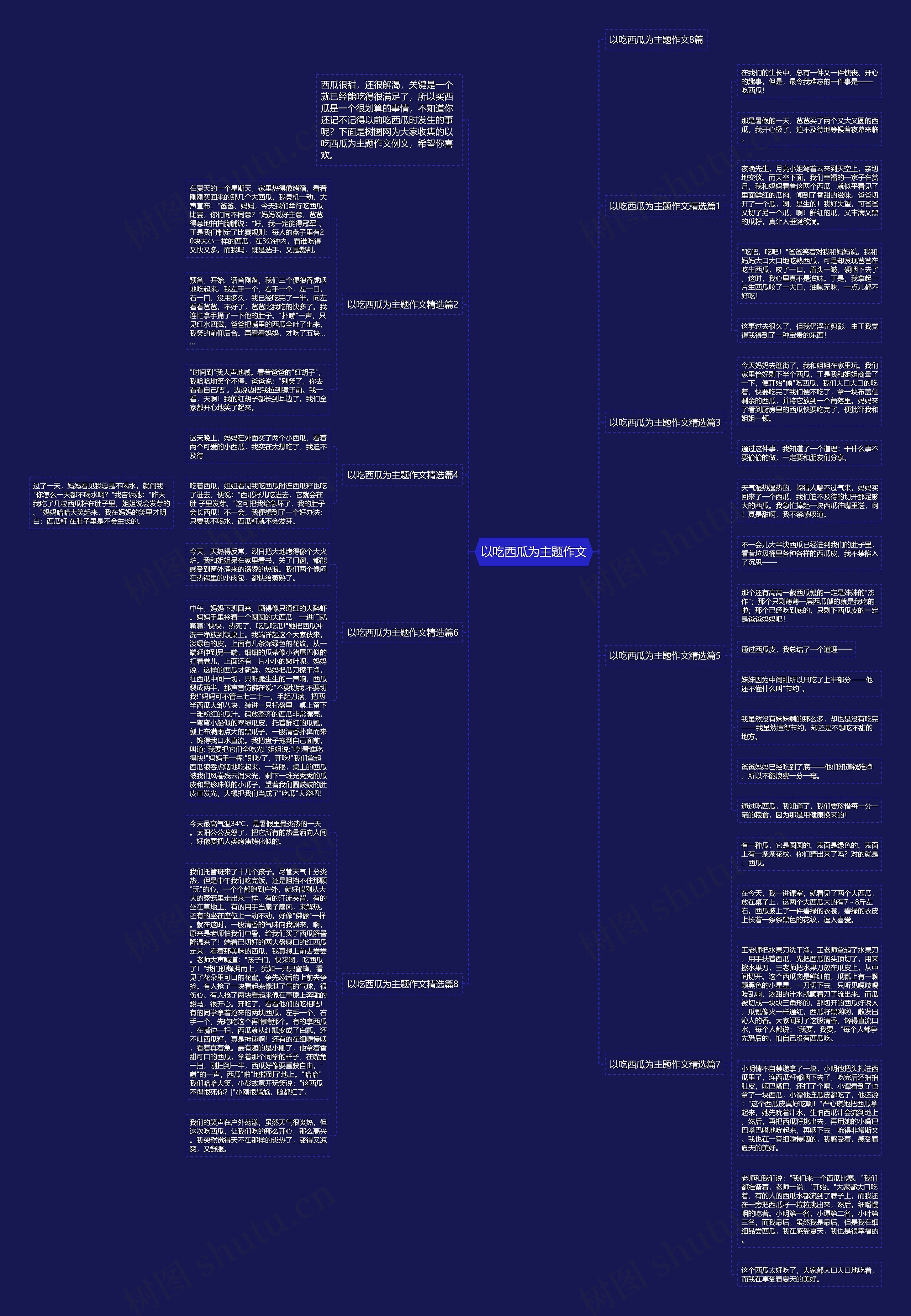 以吃西瓜为主题作文思维导图