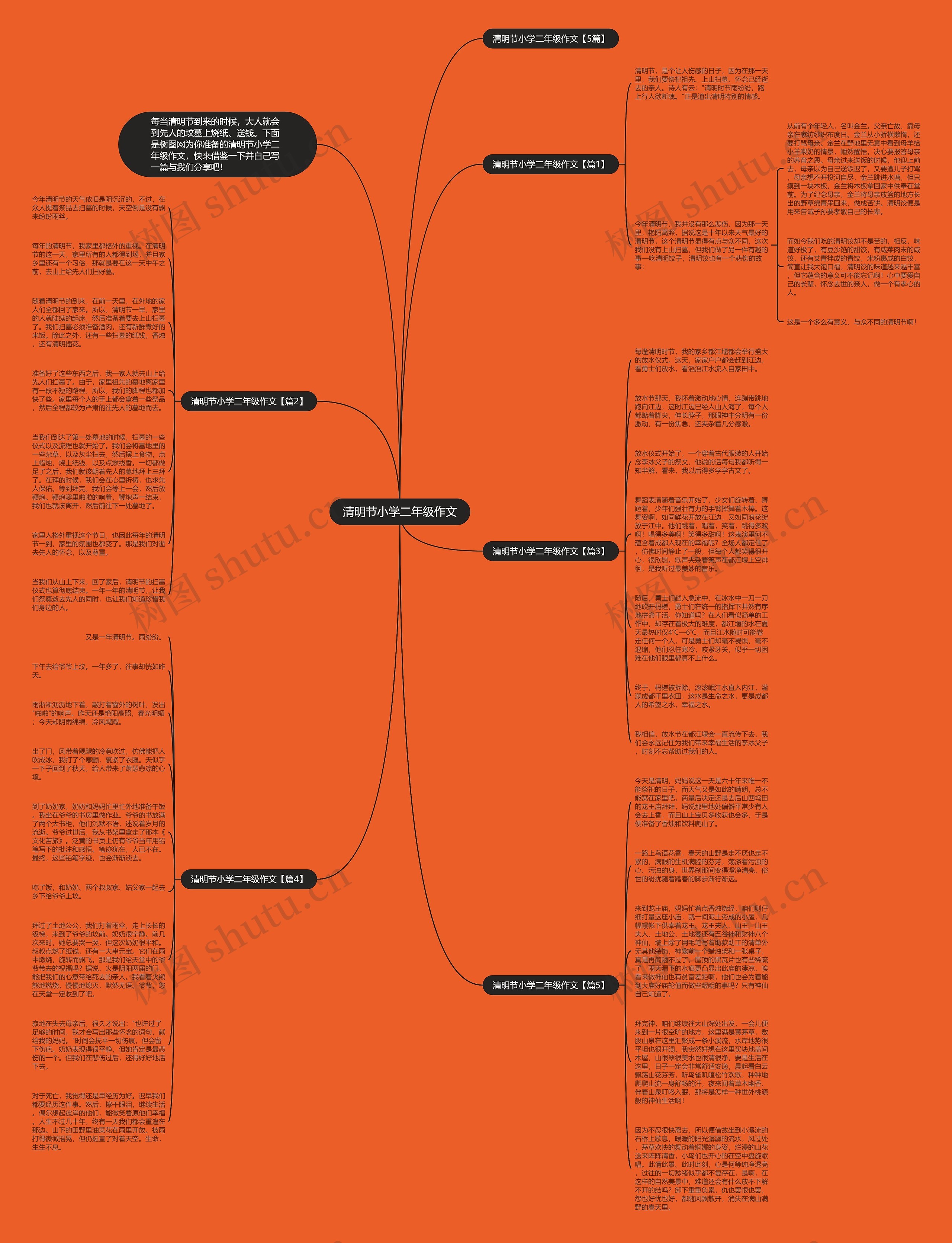 清明节小学二年级作文思维导图