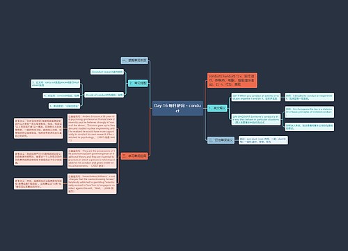 Day 16 每日研词 - conduct