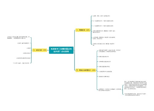 考研数学三有哪些重点考试内容？点击查看思维导图
