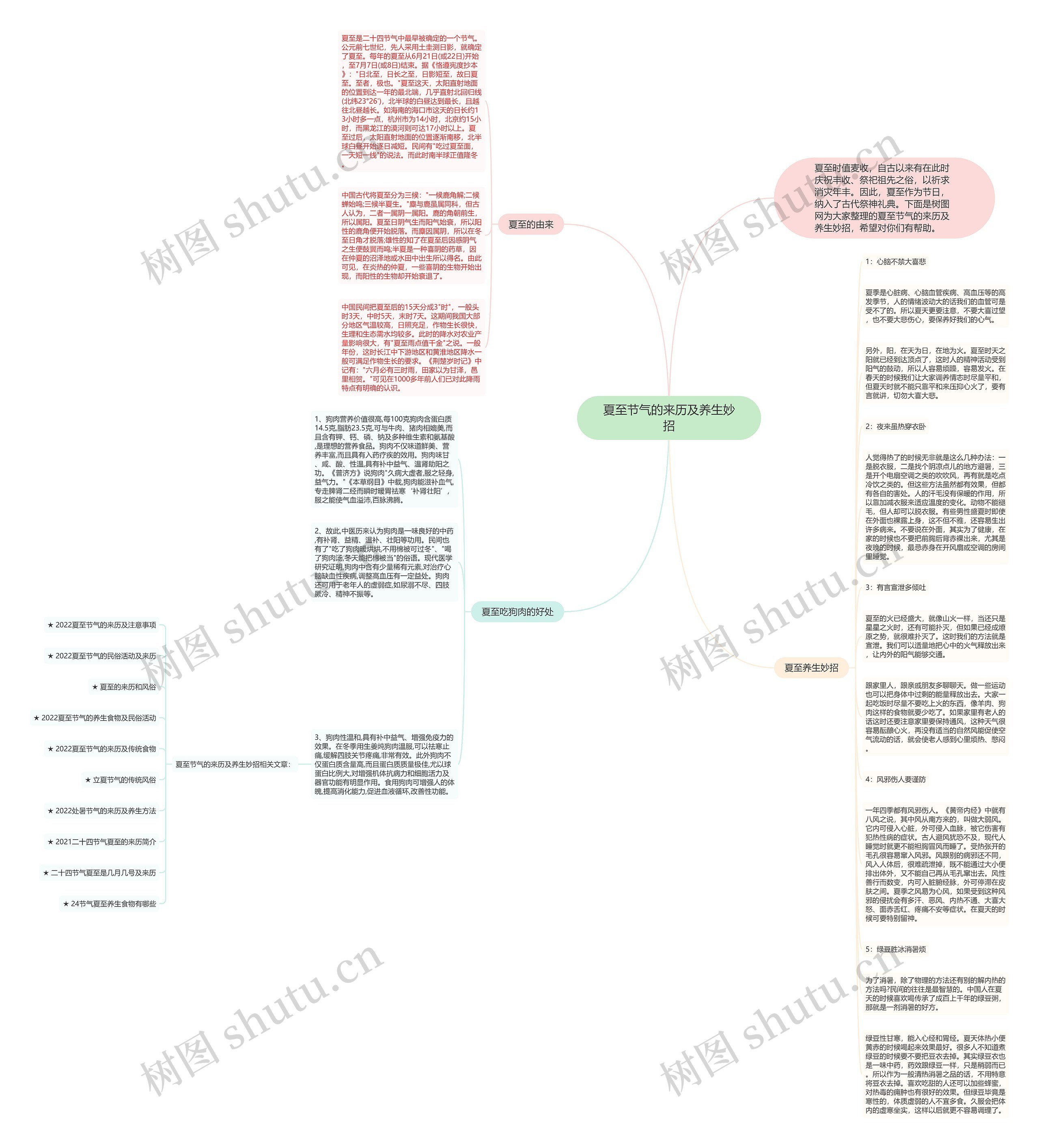 夏至节气的来历及养生妙招思维导图