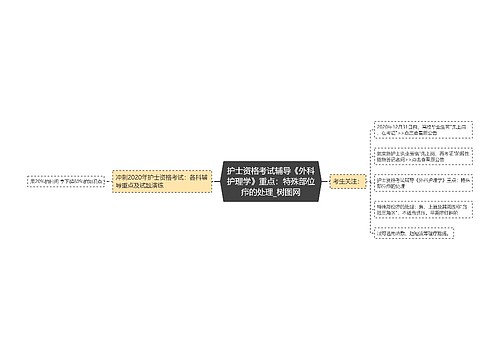 护士资格考试辅导《外科护理学》重点：特殊部位疖的处理