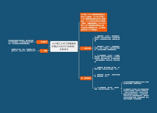 长沙理工大学工商管理考研复试大纲2023全新版！含参考书