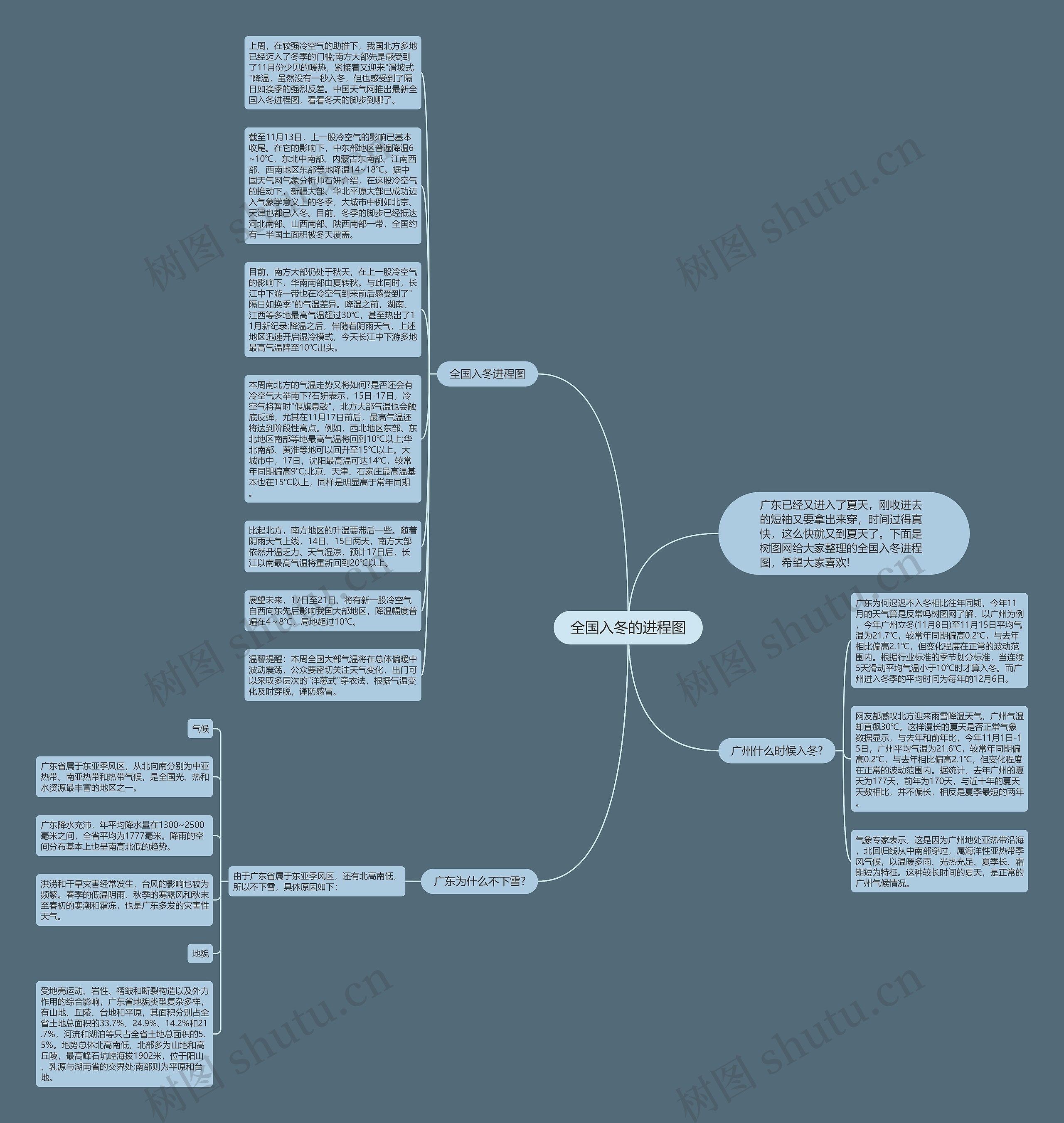 全国入冬的进程图思维导图