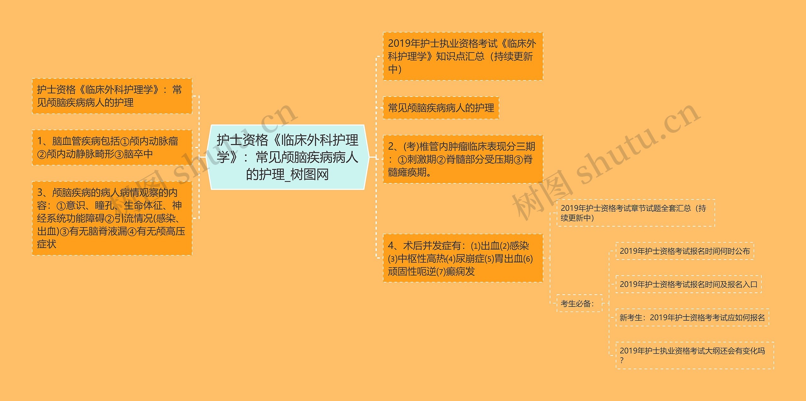 护士资格《临床外科护理学》：常见颅脑疾病病人的护理