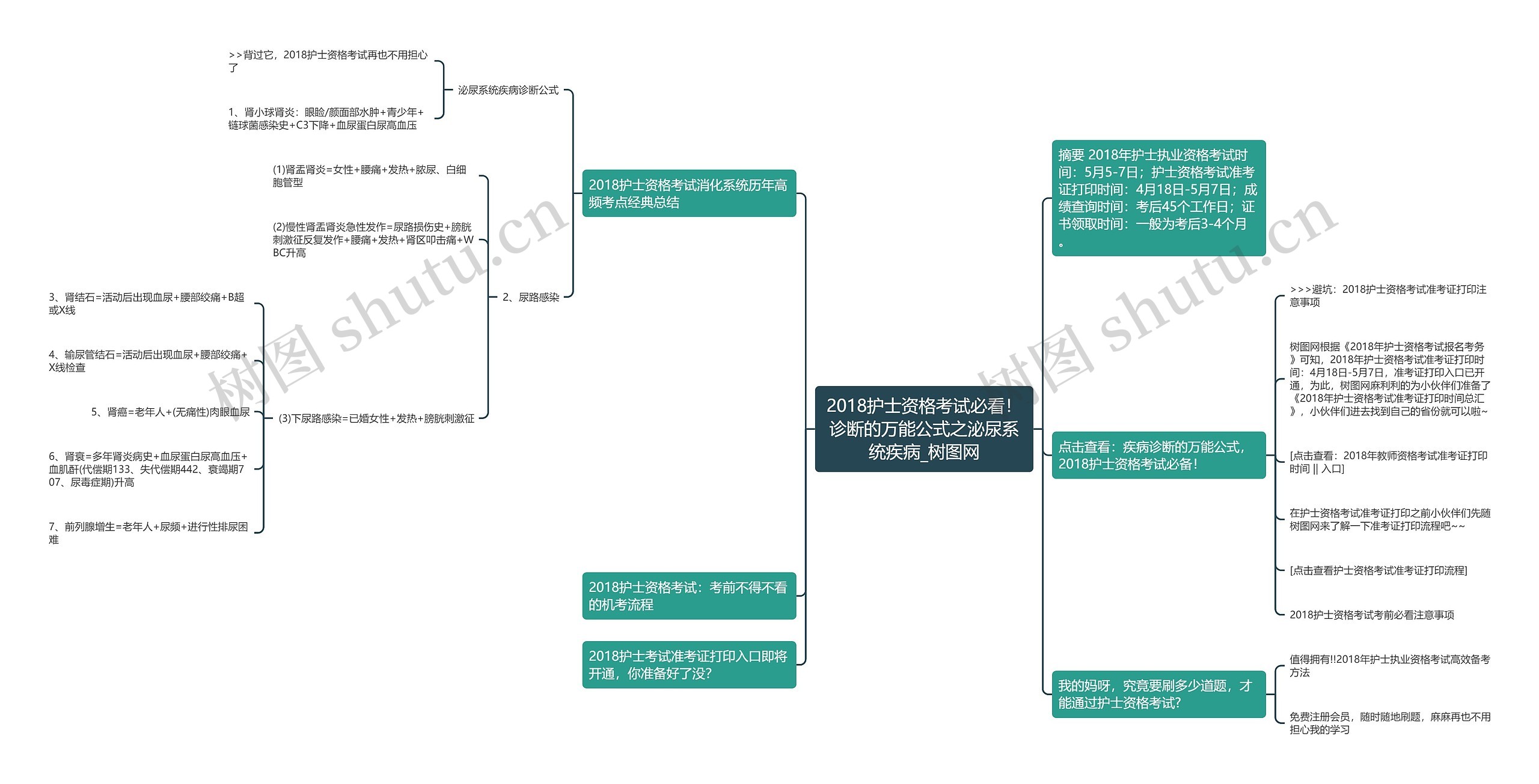 2018护士资格考试必看!诊断的万能公式之泌尿系统疾病 2018护士资格考试必看!诊断的万能公式之泌尿系统疾病