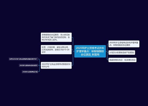 2020年护士资格考试外科护理学重点：早期倾倒综合征原因