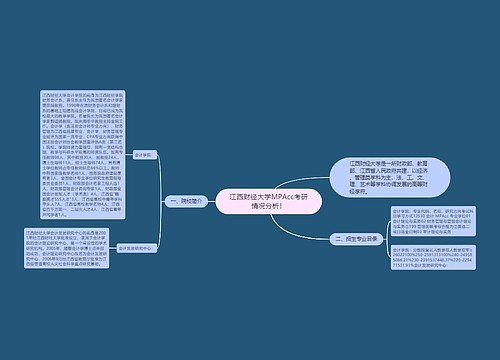 江西财经大学MPAcc考研情况分析！