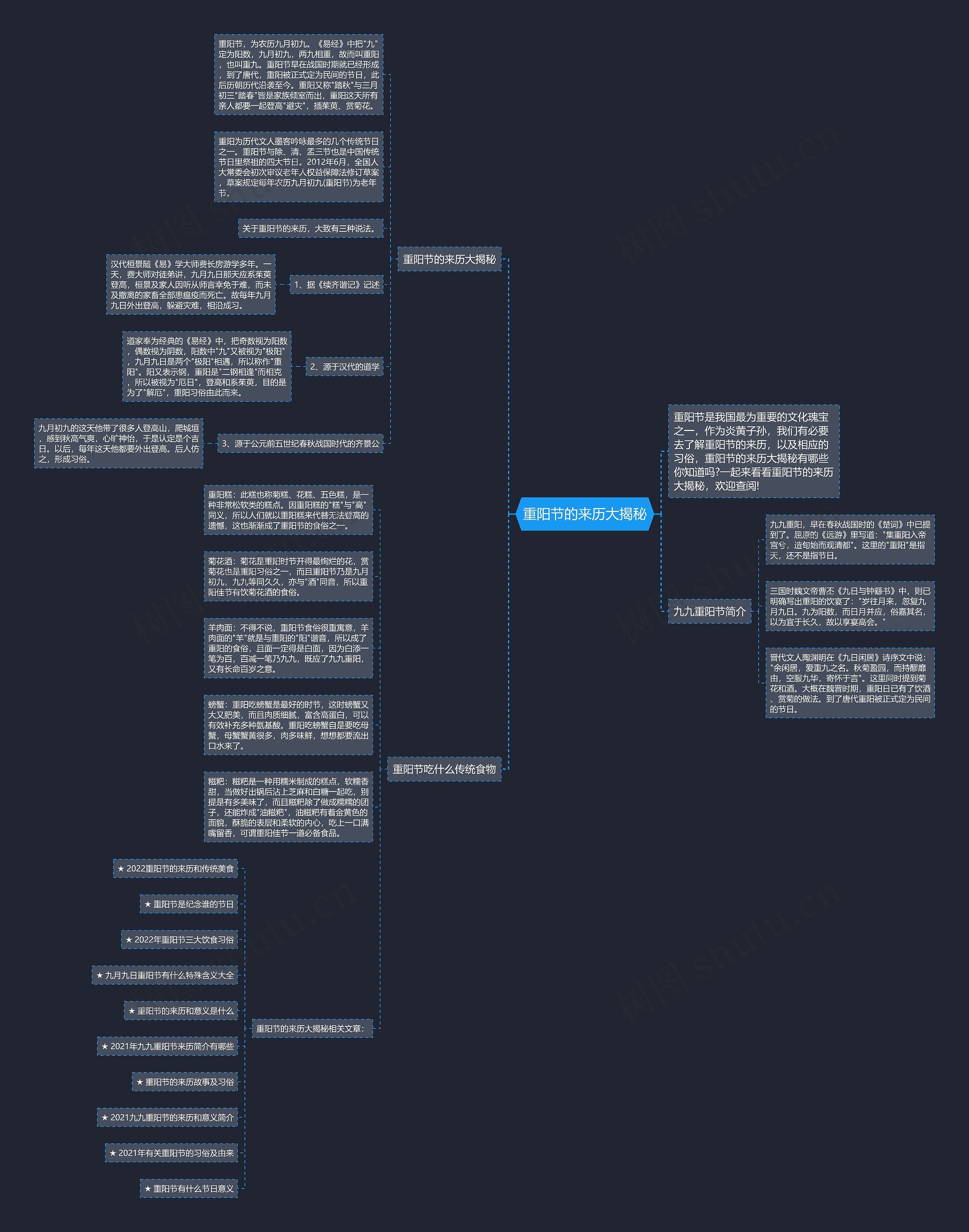 重阳节的来历大揭秘思维导图