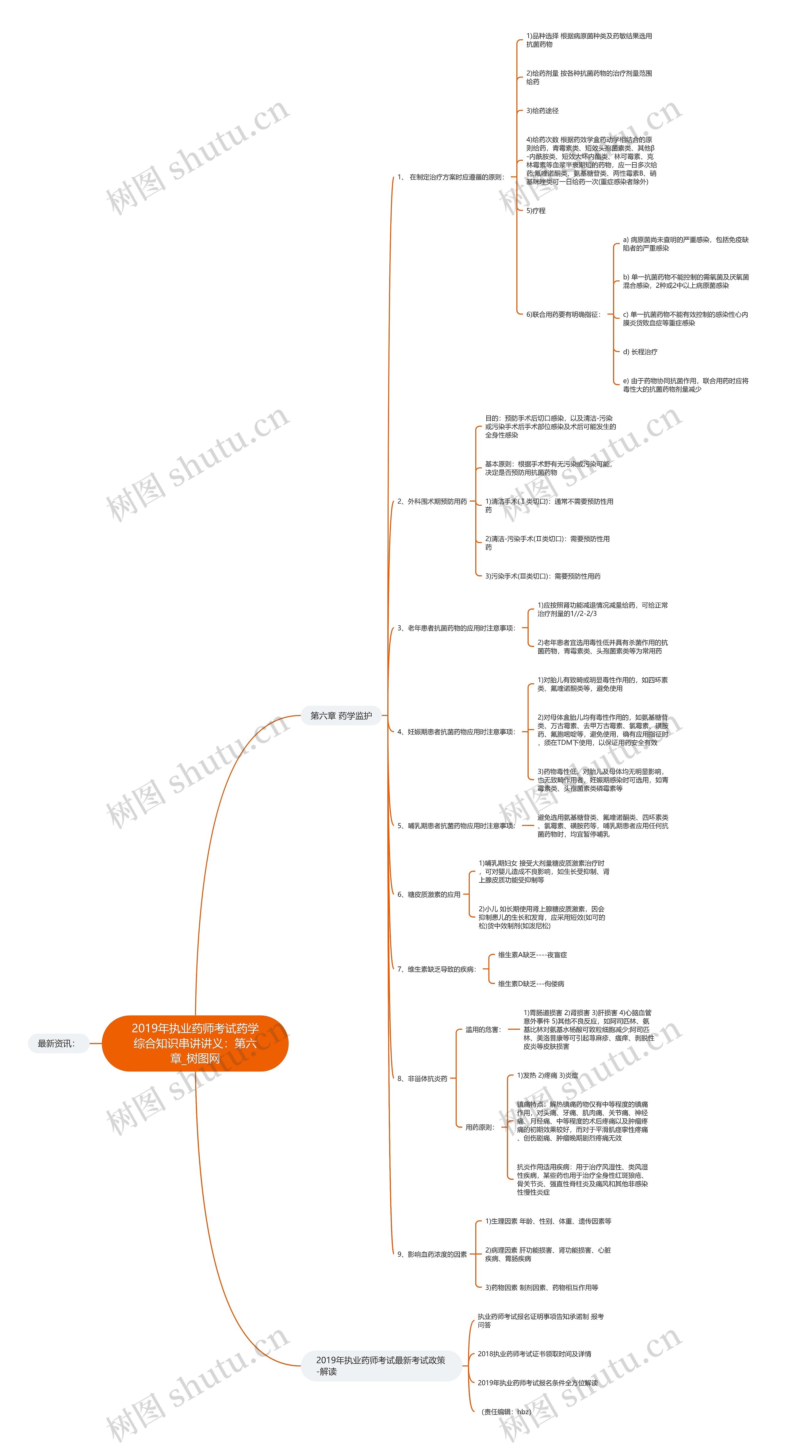 2019年执业药师考试药学综合知识串讲讲义:第六章 2019年执业药师考试药学综合知识串讲讲义:第六章