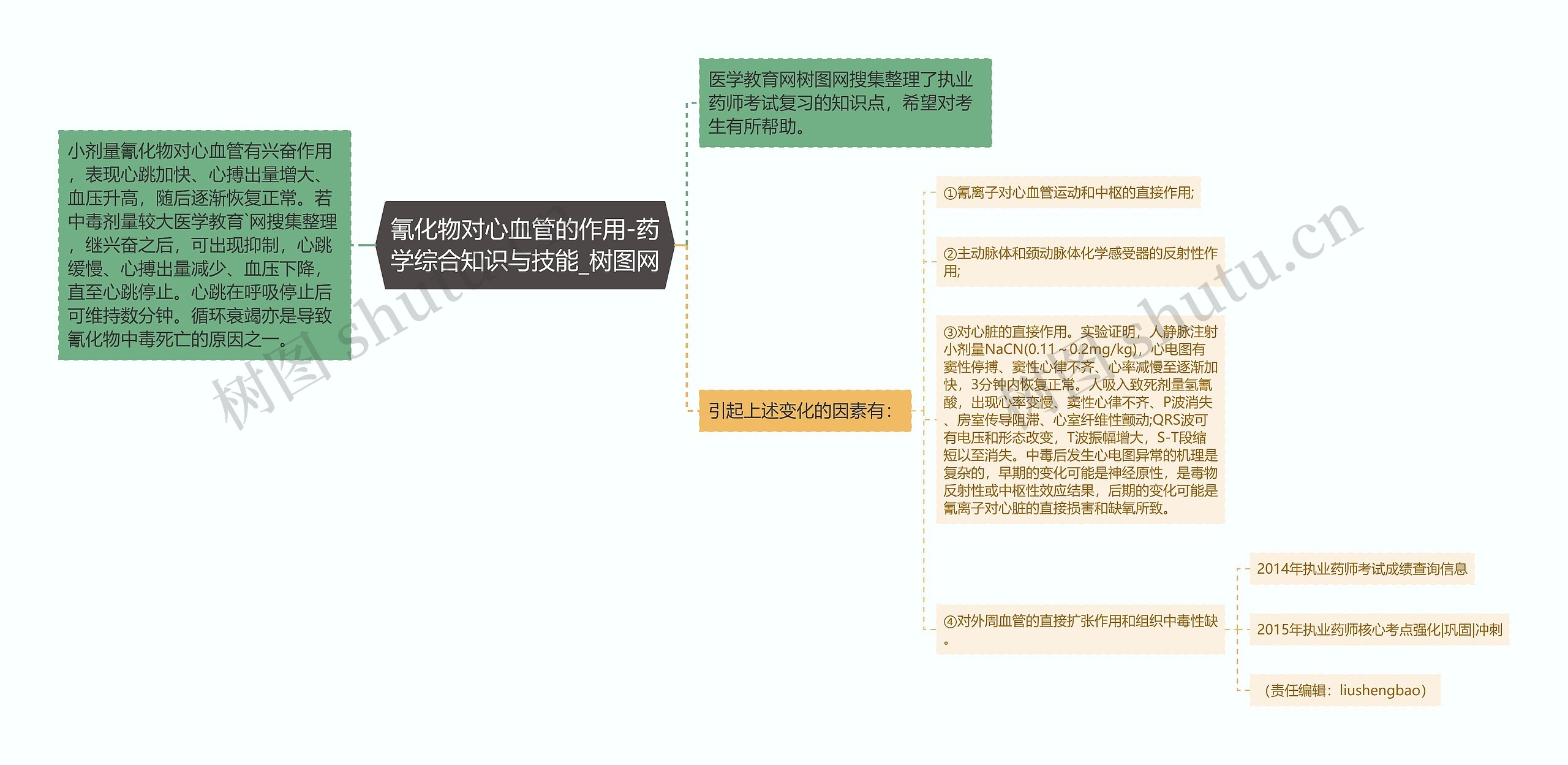 氰化物对心血管的作用-药学综合知识与技能