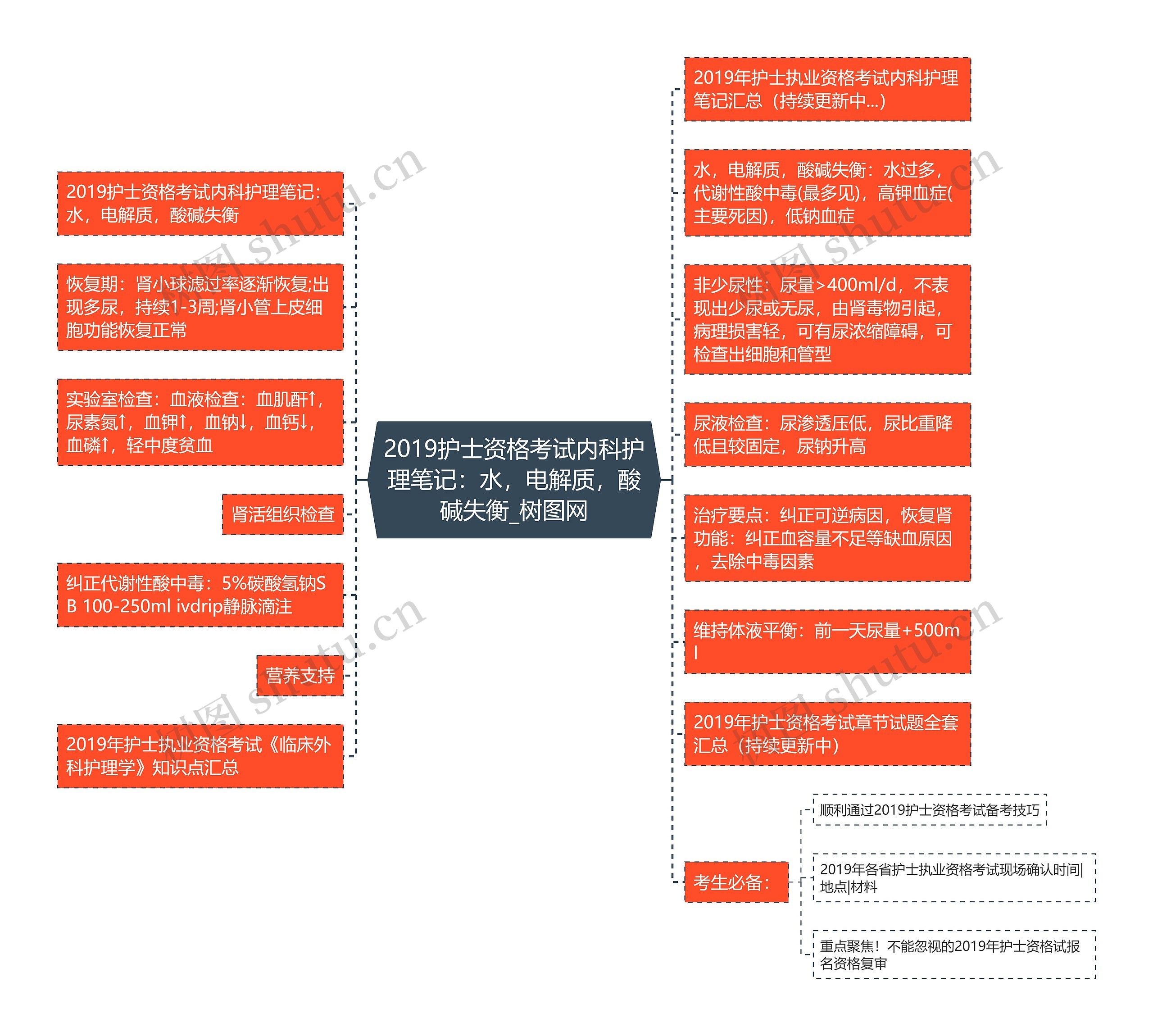 2019护士资格考试内科护理笔记：水，电解质，酸碱失衡