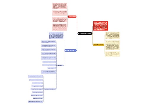 高考数学必考知识点总结 高考数学必考知识点总结