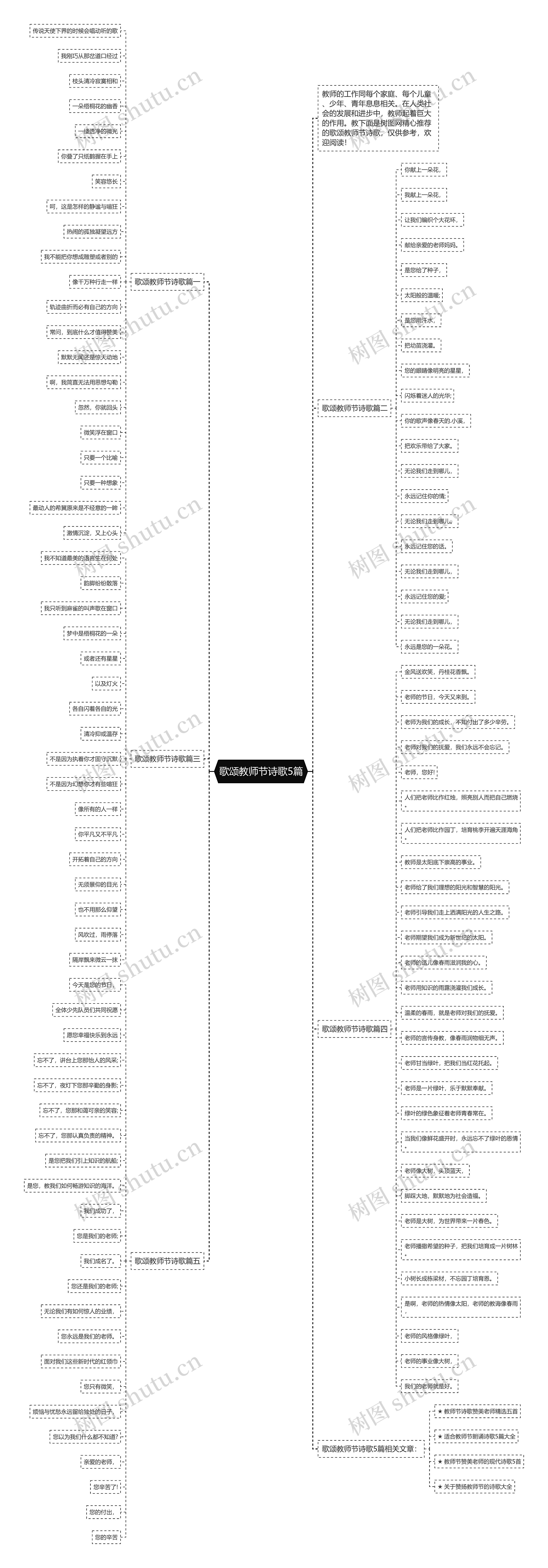 歌颂教师节诗歌5篇思维导图