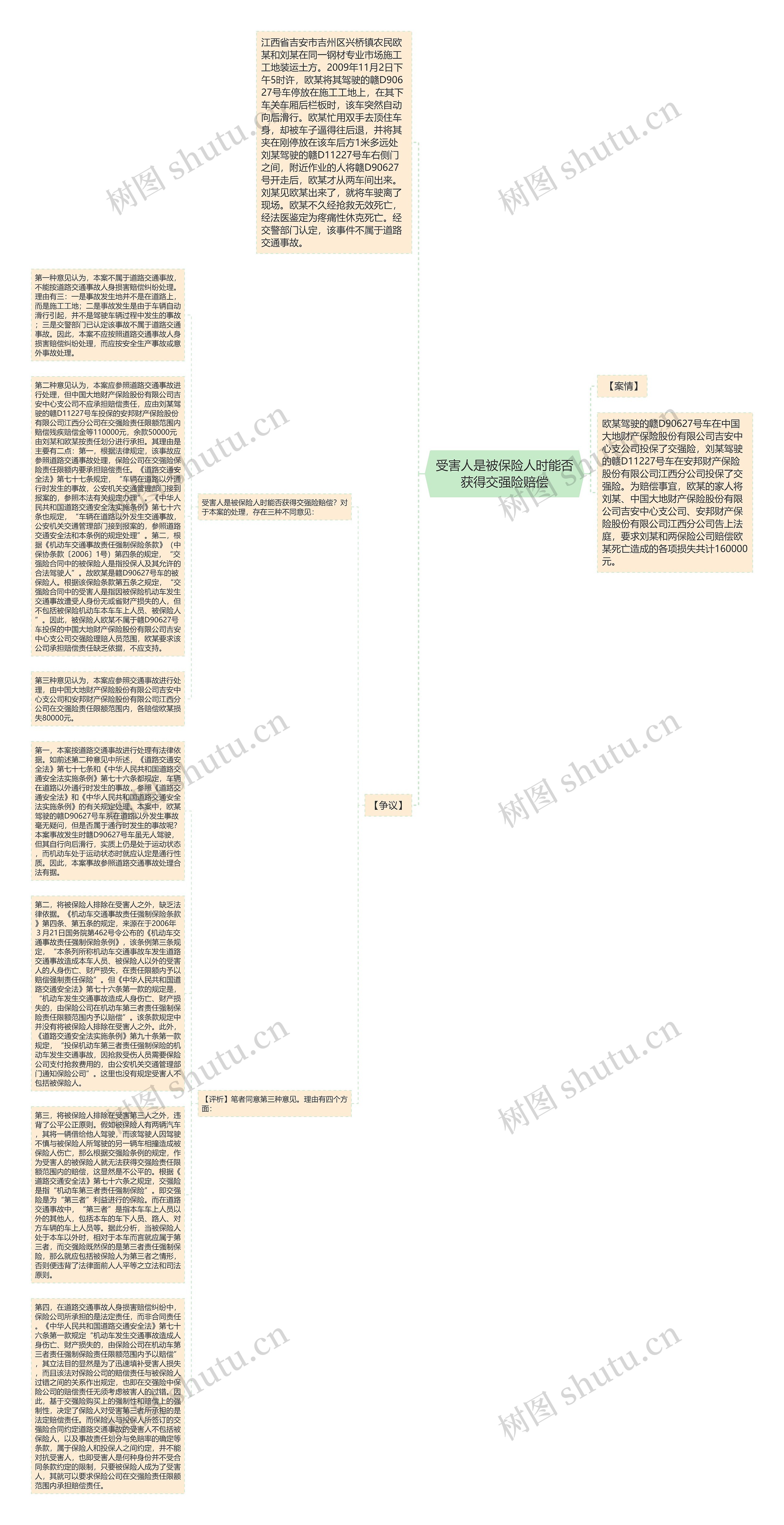 受害人是被保险人时能否获得交强险赔偿思维导图