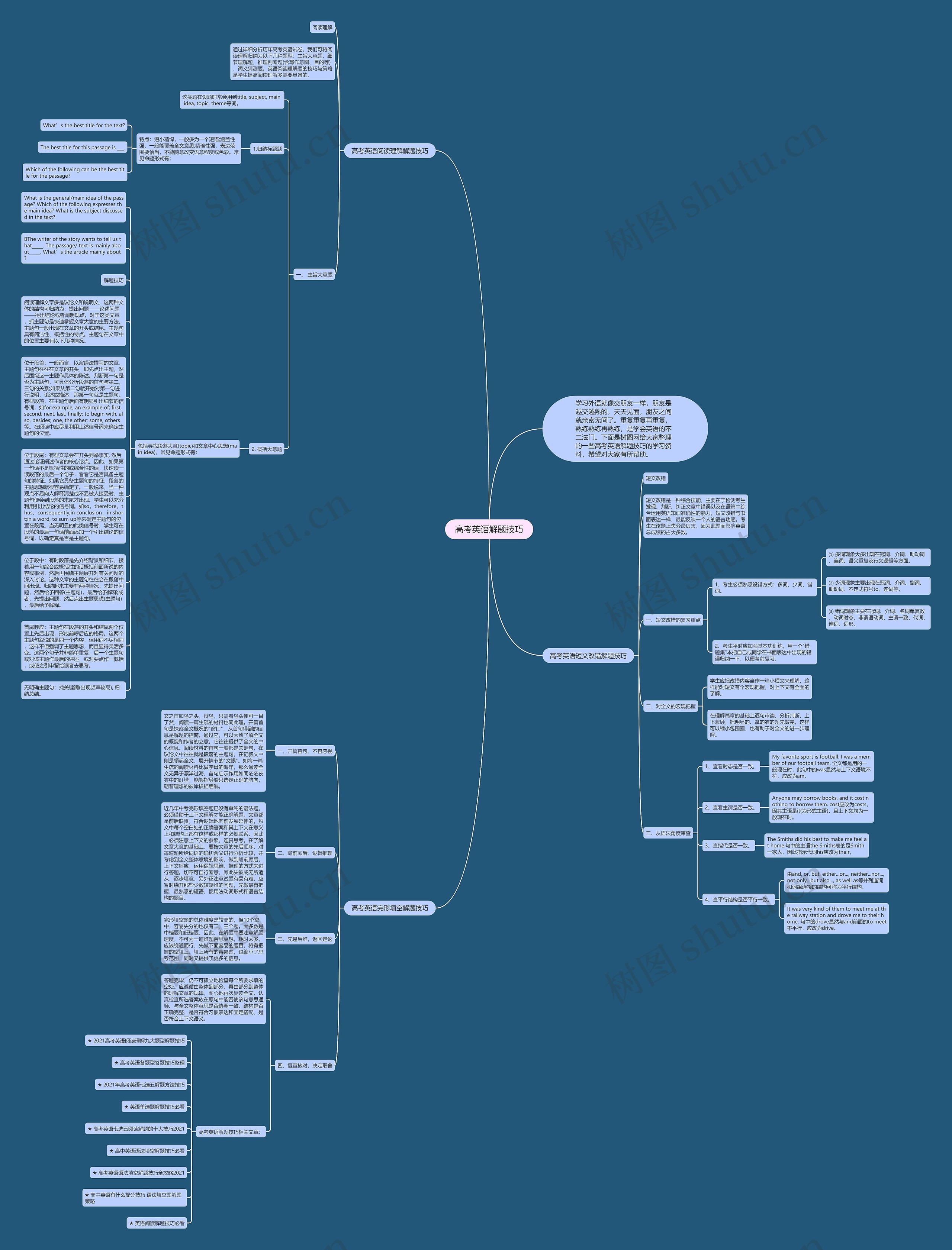 高考英语解题技巧思维导图