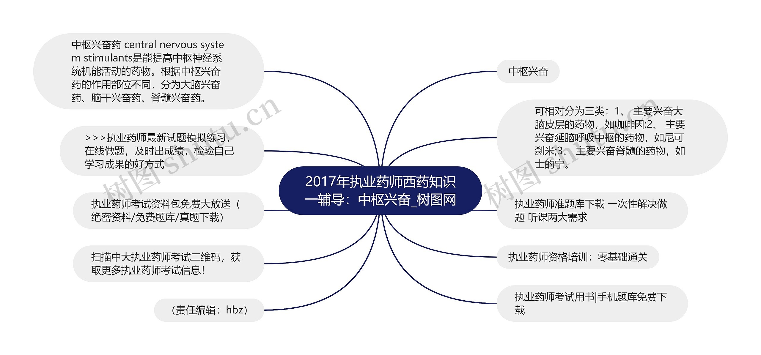 2017年执业药师西药知识一辅导：中枢兴奋
