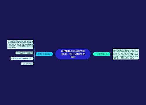 2020年执业药师临床药物治疗学：催吐药的分类