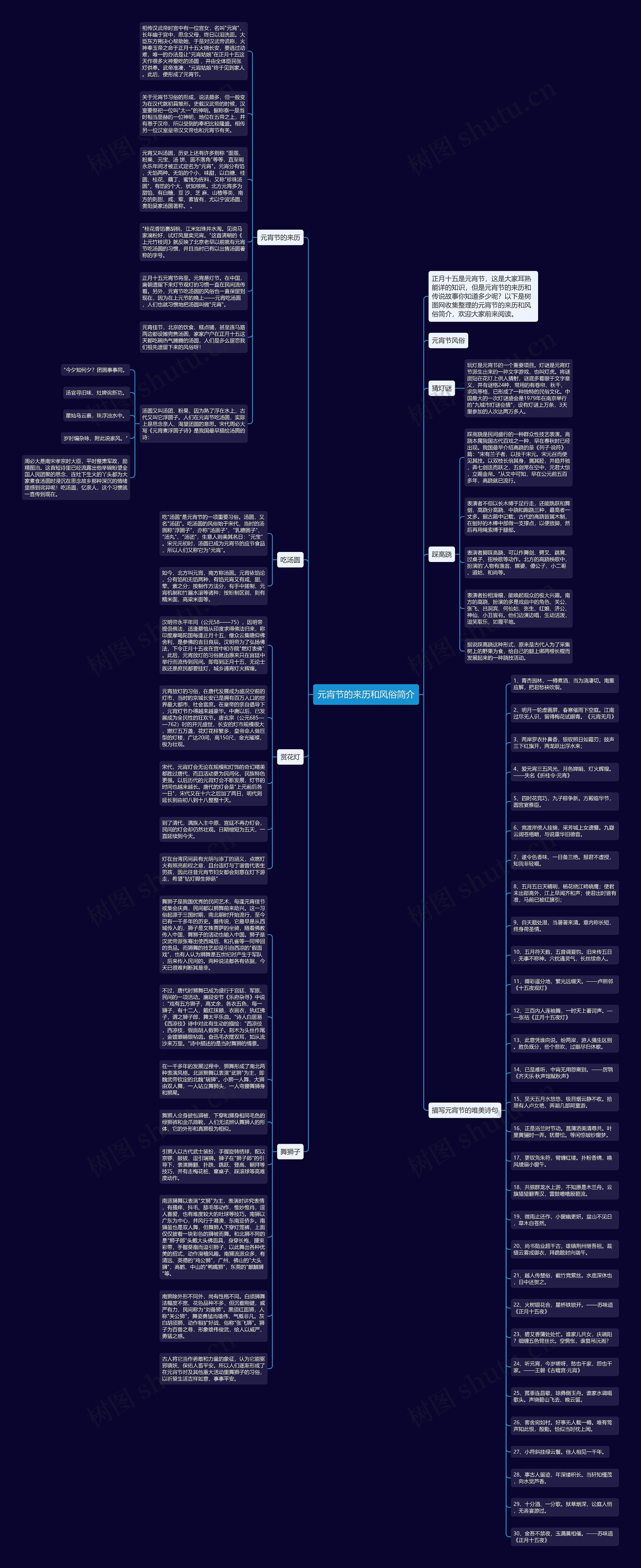 元宵节的来历和风俗简介思维导图