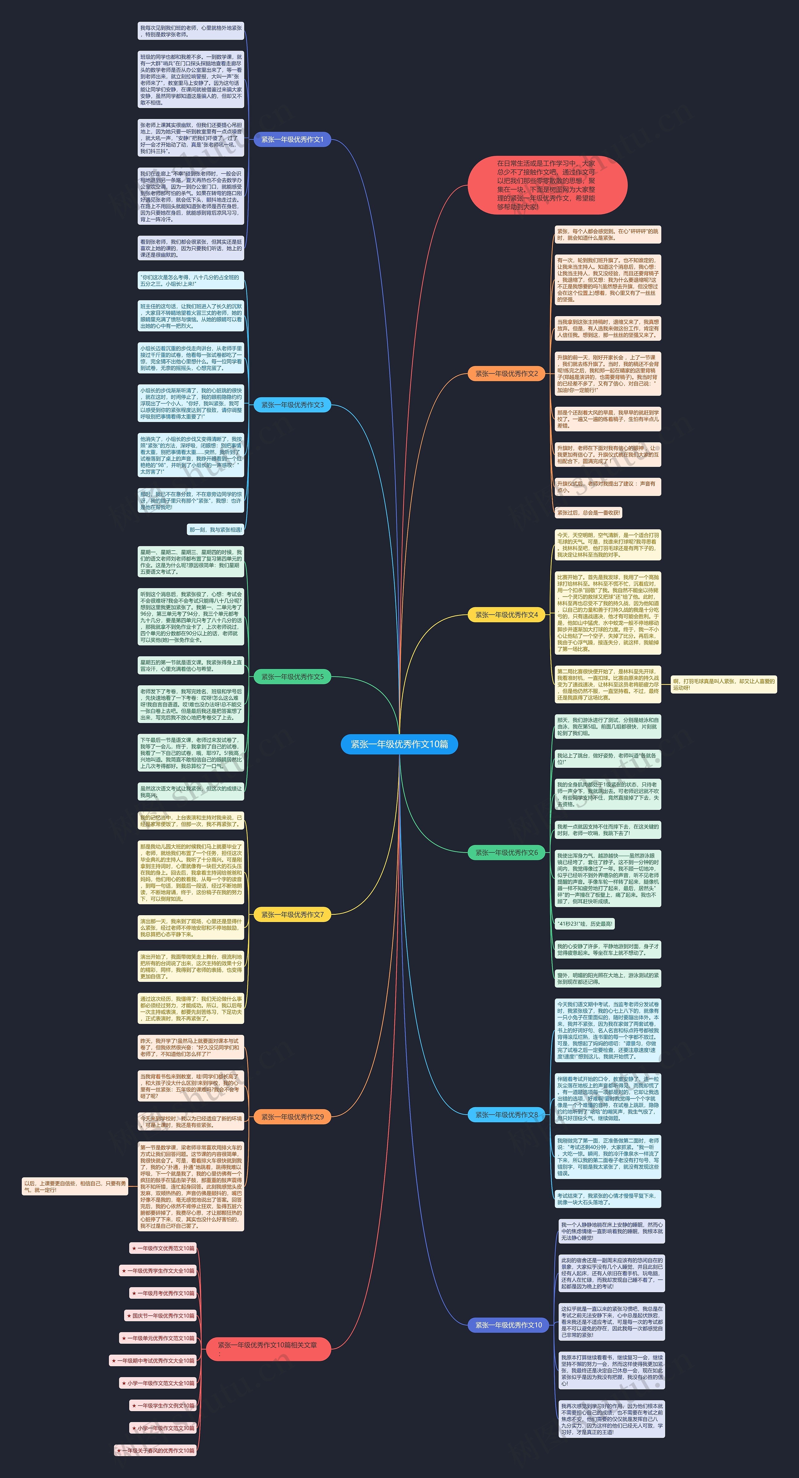 紧张一年级优秀作文10篇思维导图