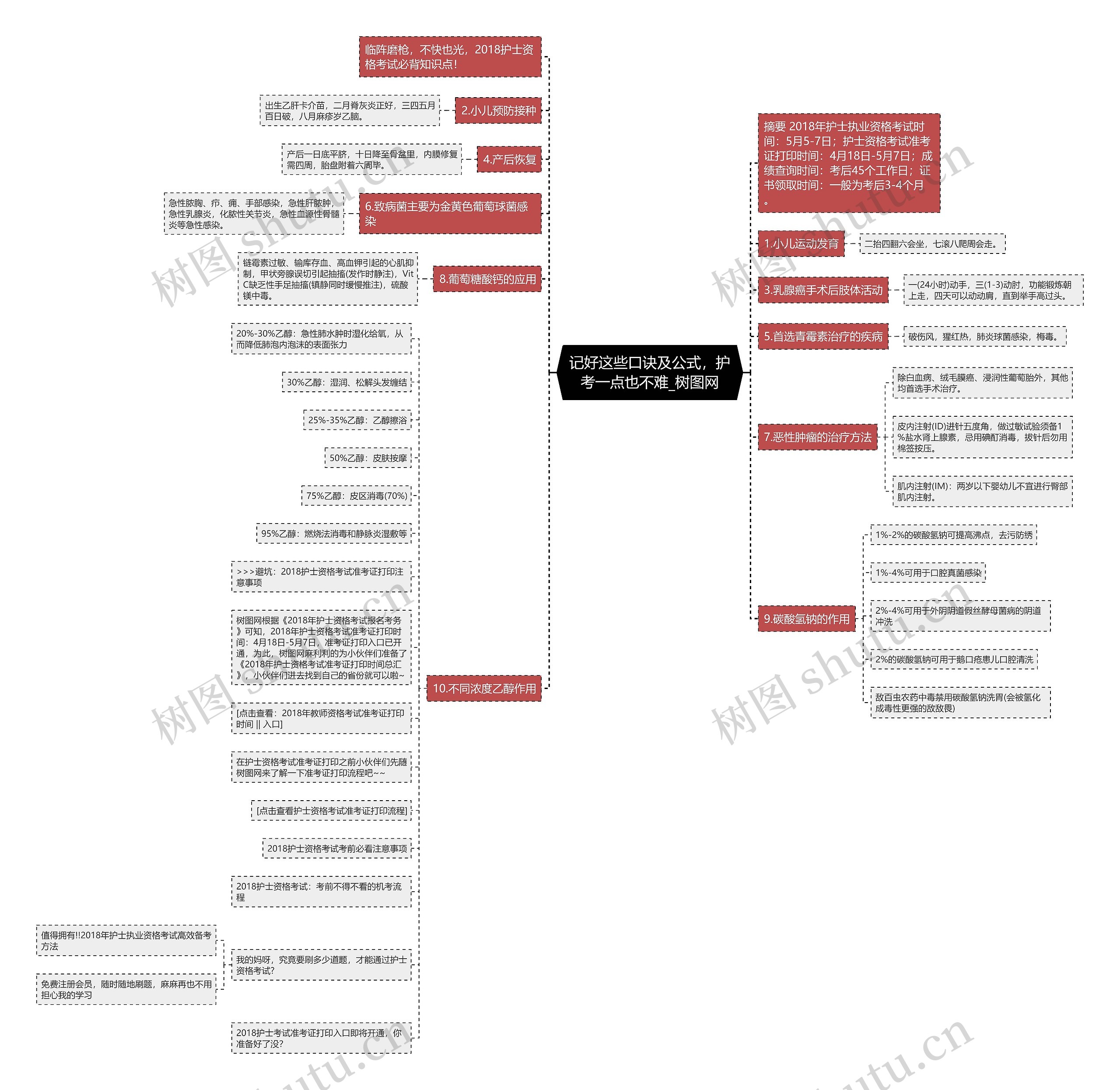 记好这些口诀及公式,护考一点也不难 记好这些口诀及公式,护考一点也不难