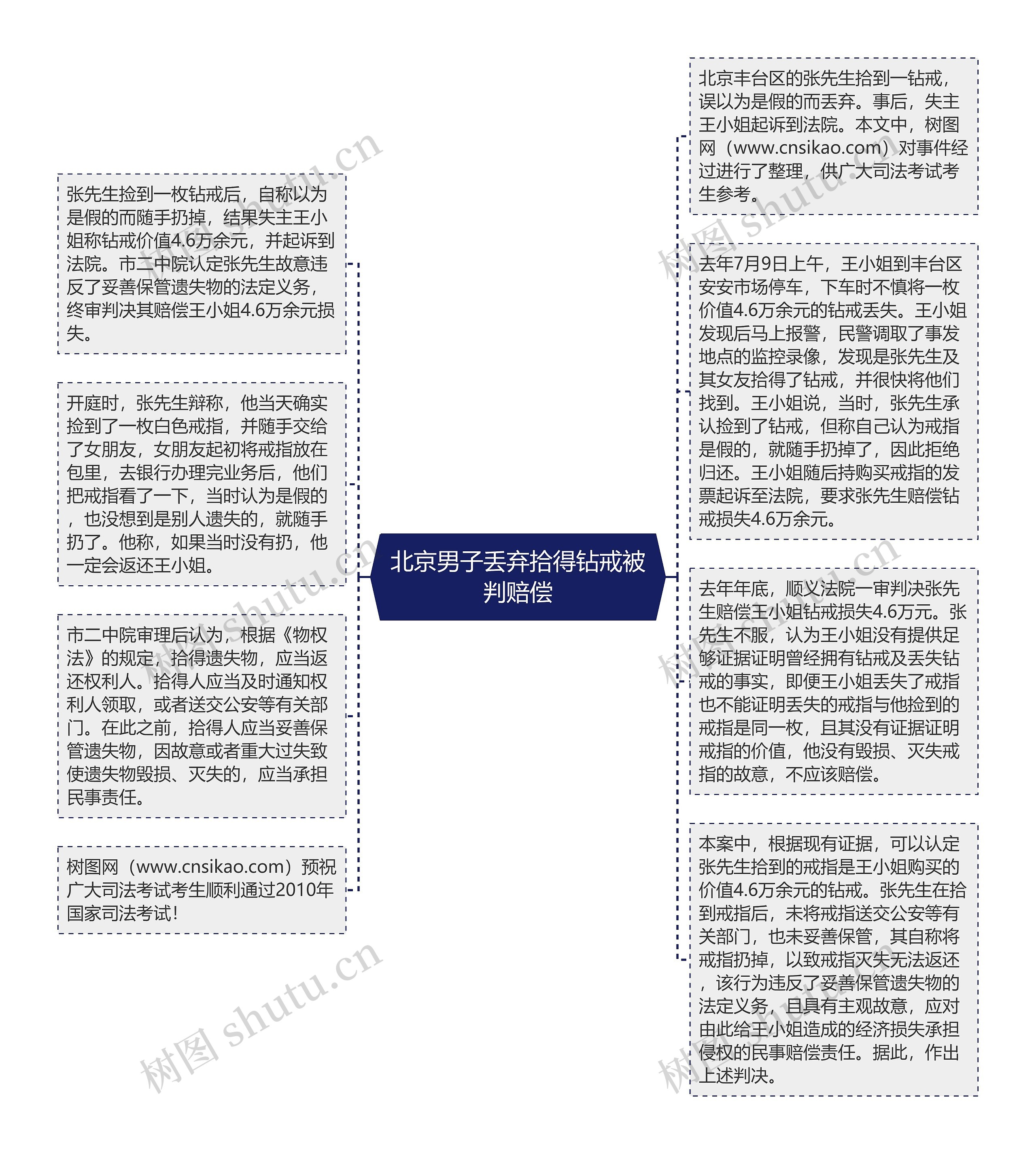 北京男子丢弃拾得钻戒被判赔偿