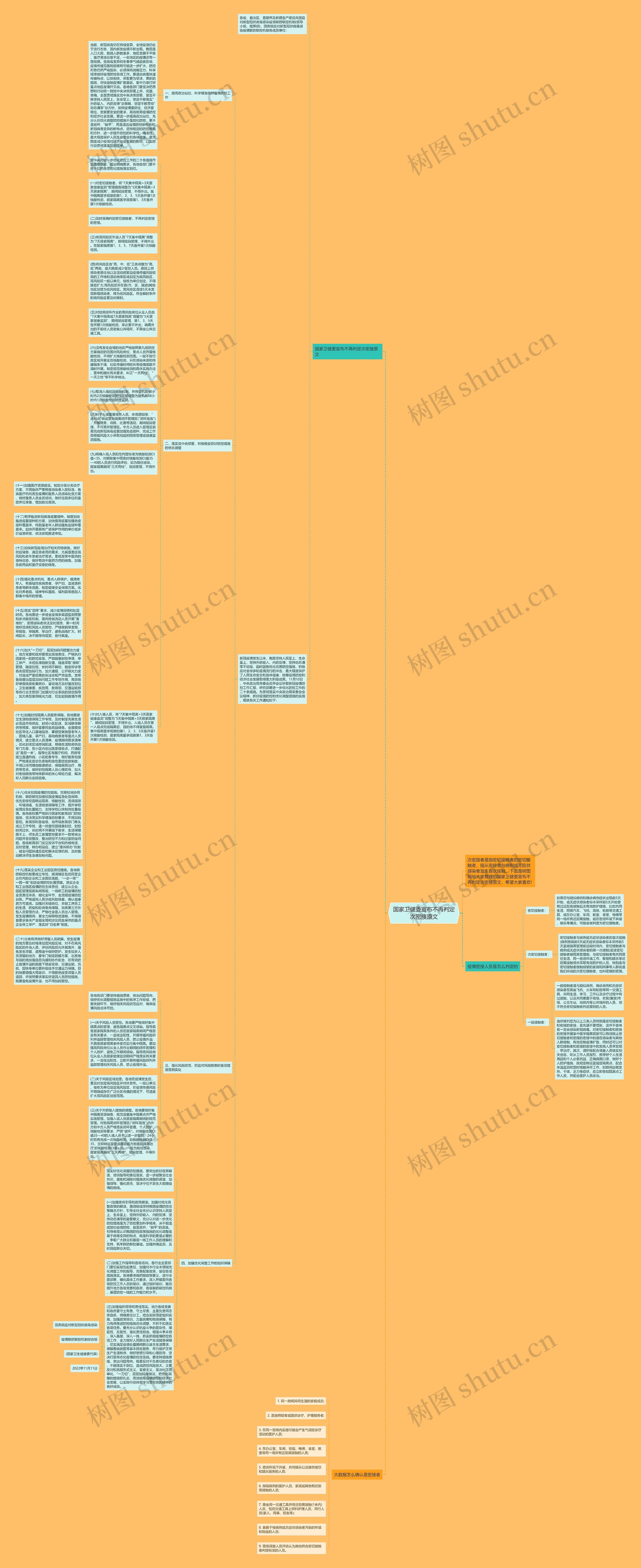国家卫健委宣布不再判定次密接原文思维导图