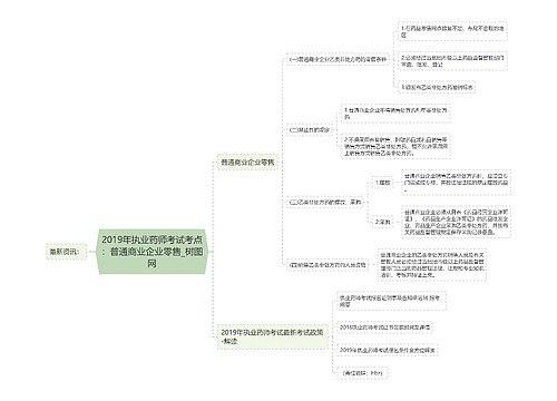 2019年执业药师考试考点：普通商业企业零售